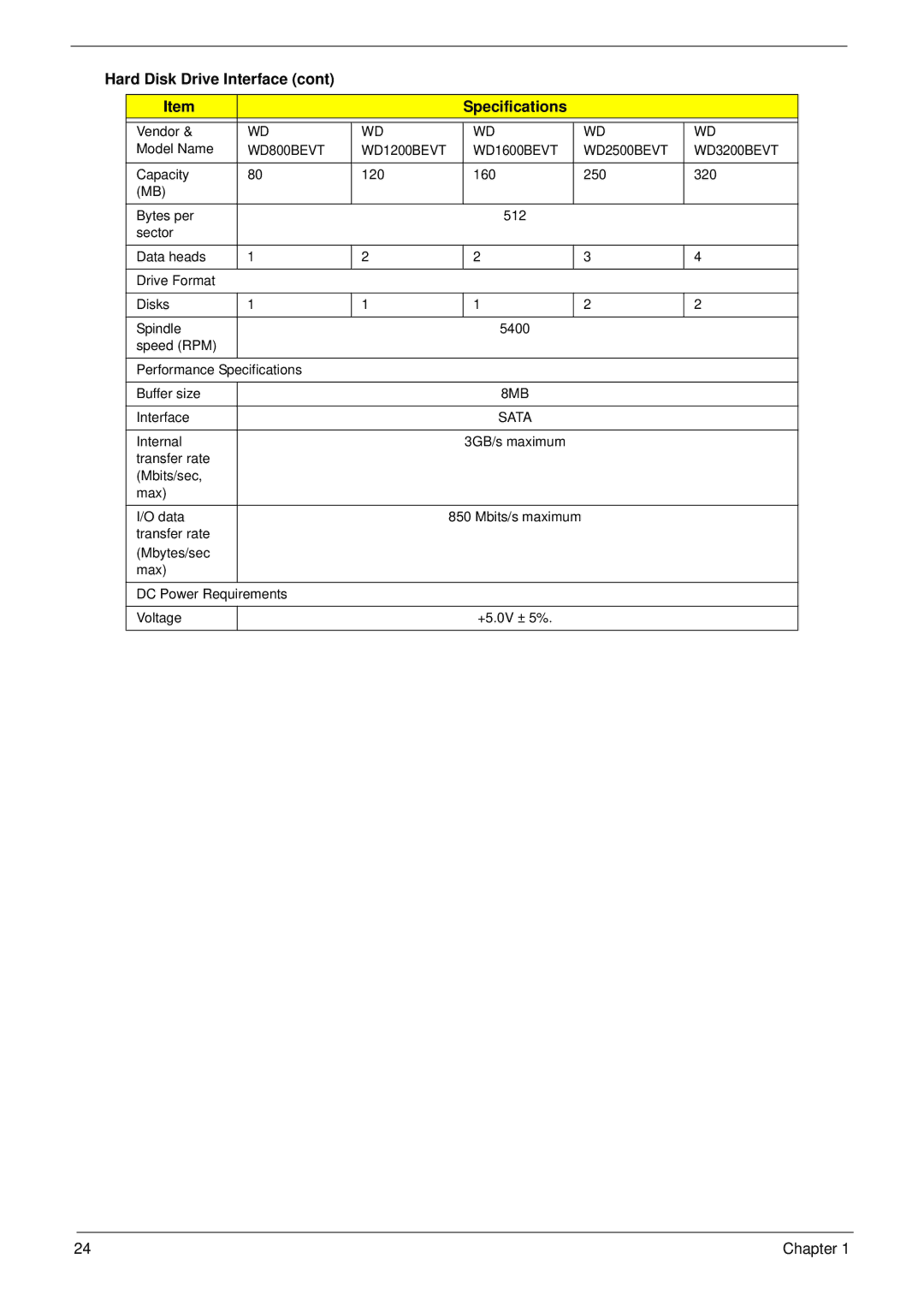 Acer 8935G manual Hard Disk Drive Interface Specifications, WD800BEVT WD1200BEVT WD1600BEVT WD2500BEVT WD3200BEVT 