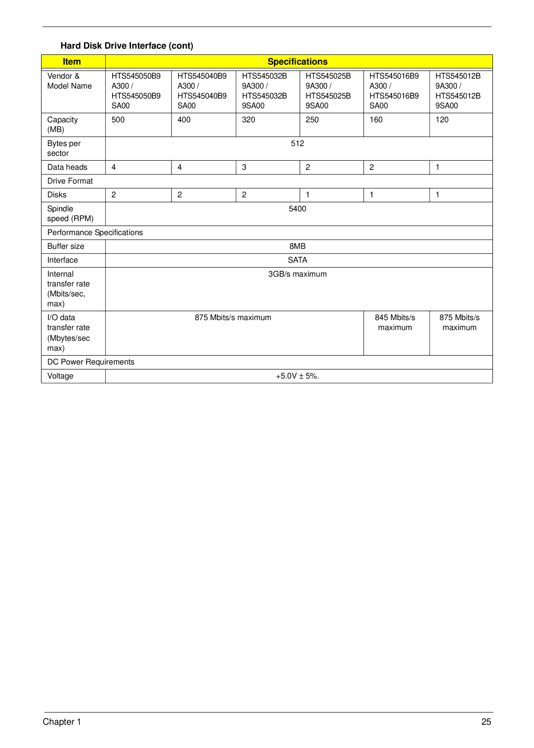 Acer 8935G manual Vendor HTS545050B9 HTS545040B9 