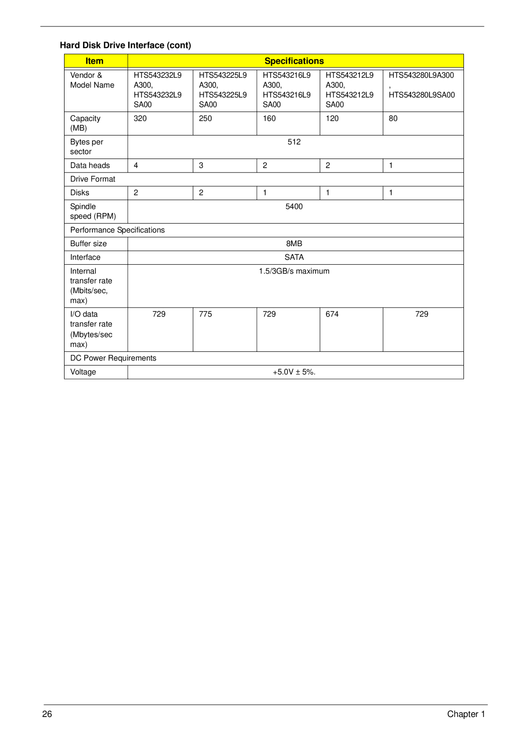 Acer 8935G manual Hard Disk Drive Interface Specifications 