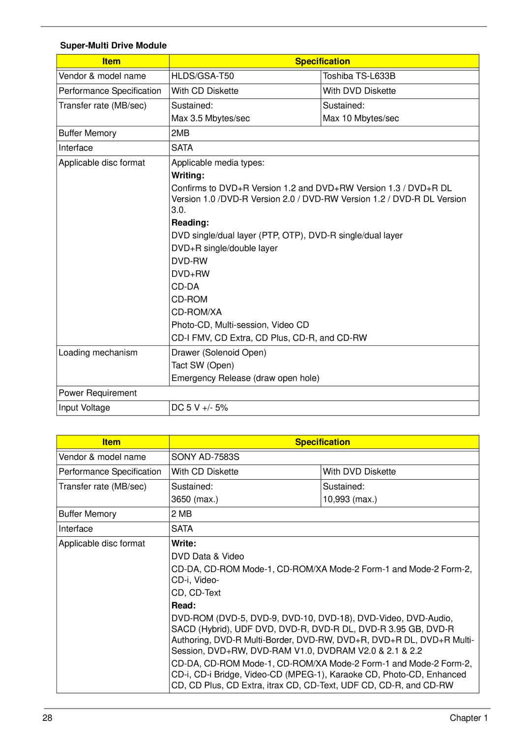 Acer 8935G manual Super-Multi Drive Module Specification, Writing, Reading, Write 