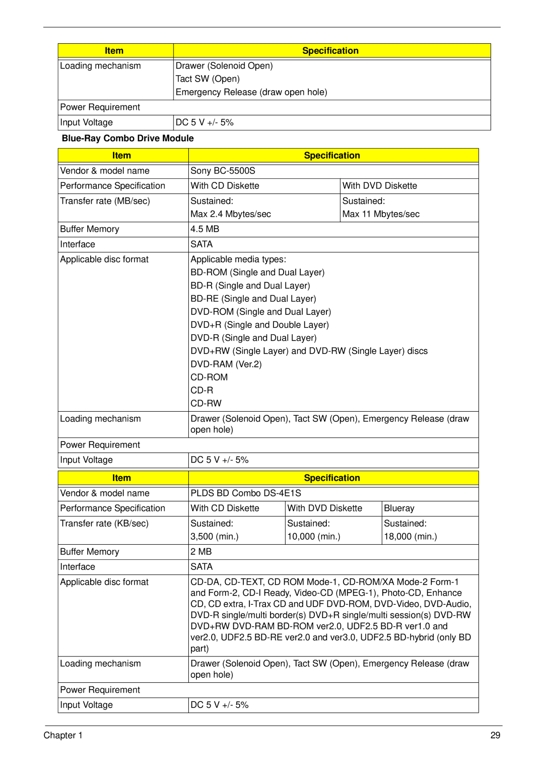 Acer 8935G manual Blue-Ray Combo Drive Module Specification, Cd-Rom Cd-Rw, DVD+RW DVD-RAM BD-ROM ver2.0, UDF2.5 BD-R ver1.0 