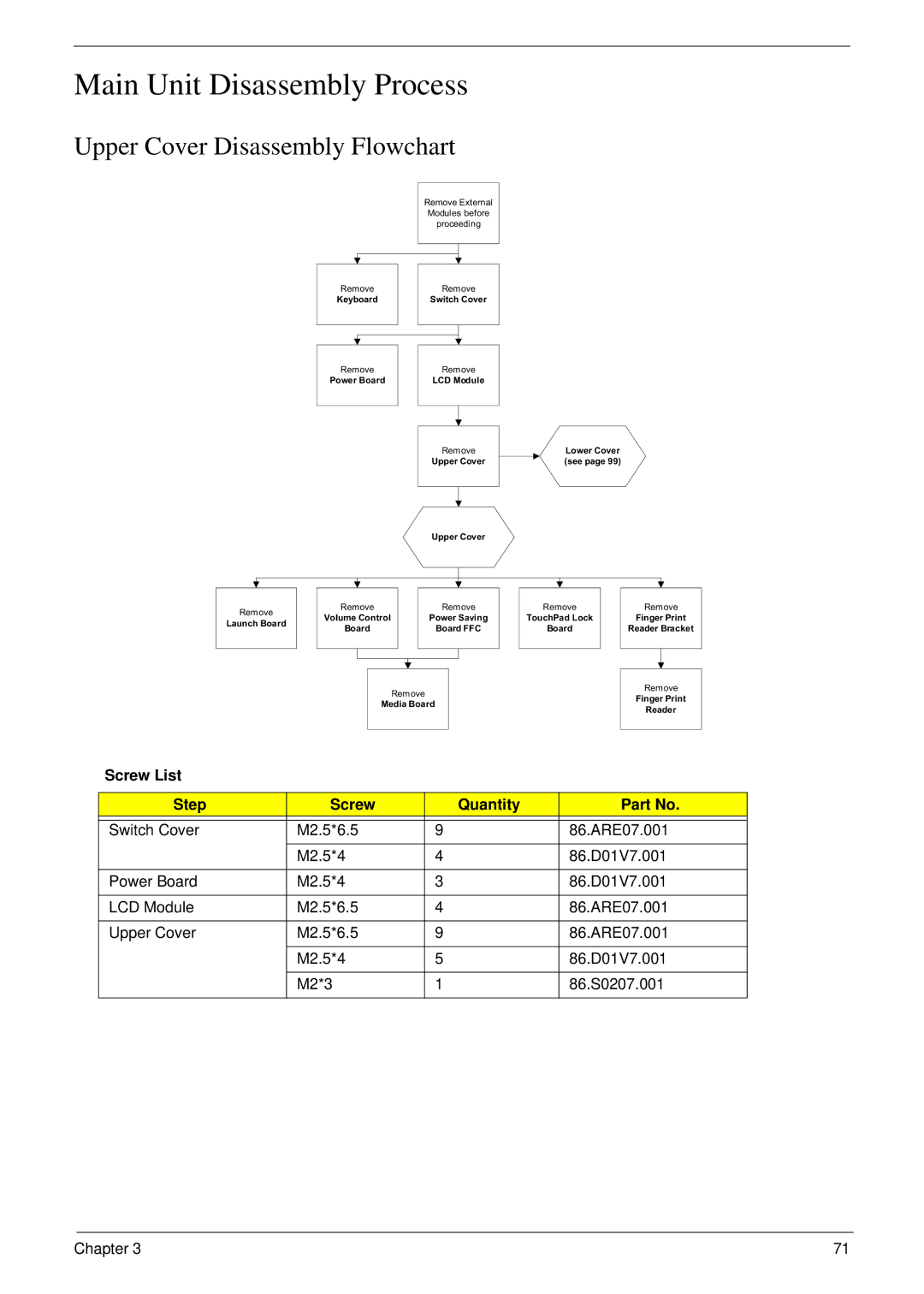 Acer 8935G manual Main Unit Disassembly Process, Upper Cover Disassembly Flowchart 