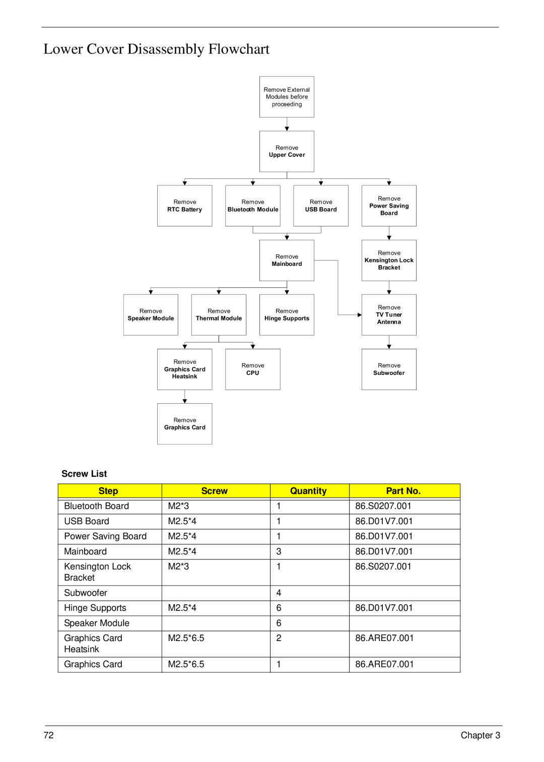 Acer 8935G manual Lower Cover Disassembly Flowchart 