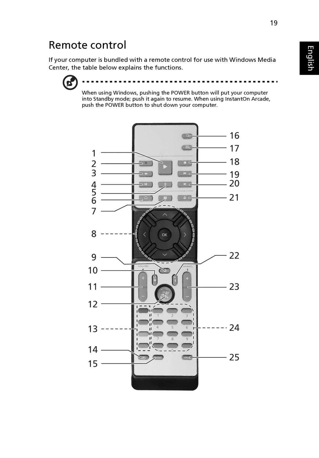 Acer 8940 manual Remote control 