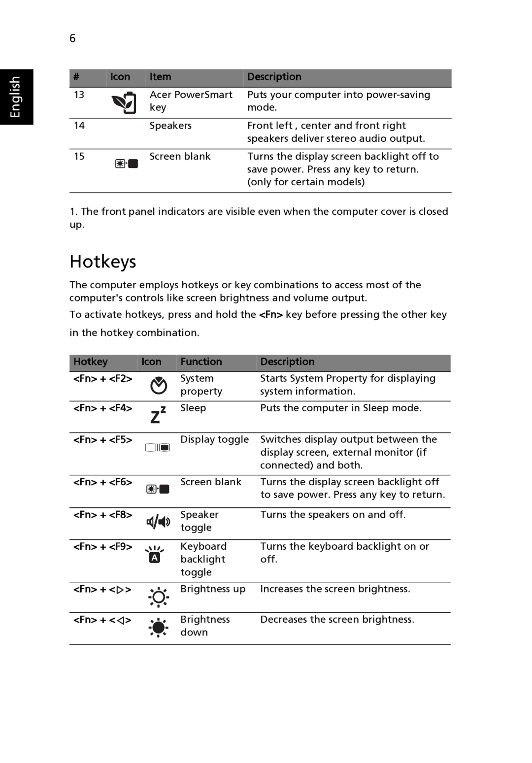 Acer 8940 manual Hotkeys, Fn + F5 