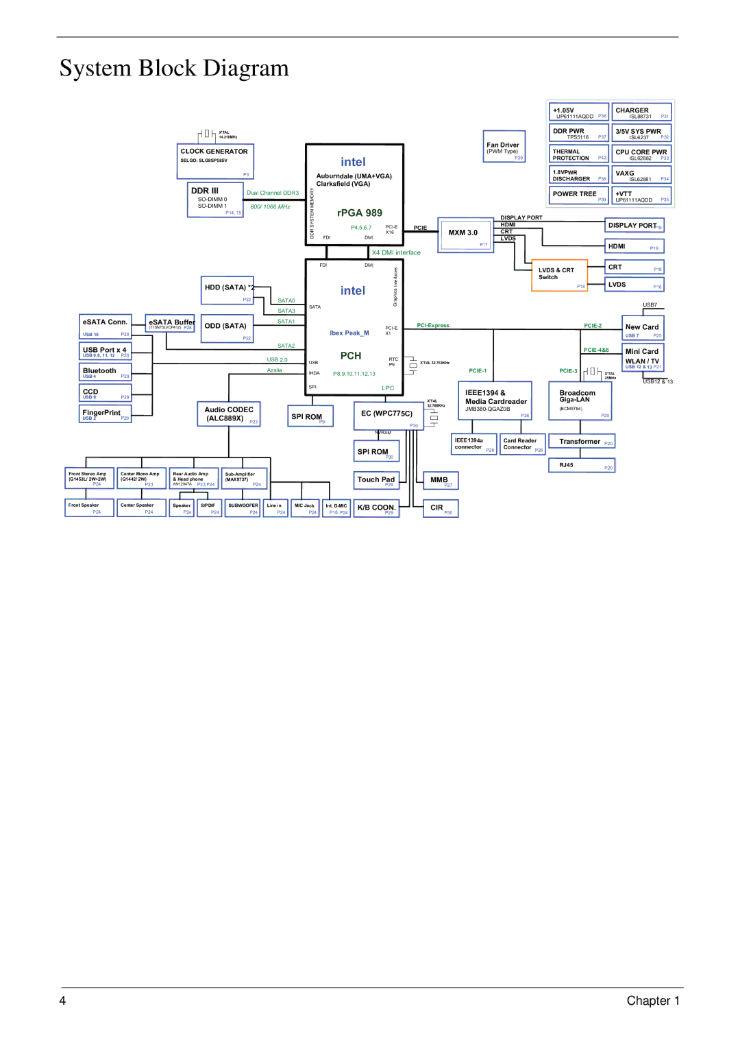 Acer 8940 manual System Block Diagram, Intel 