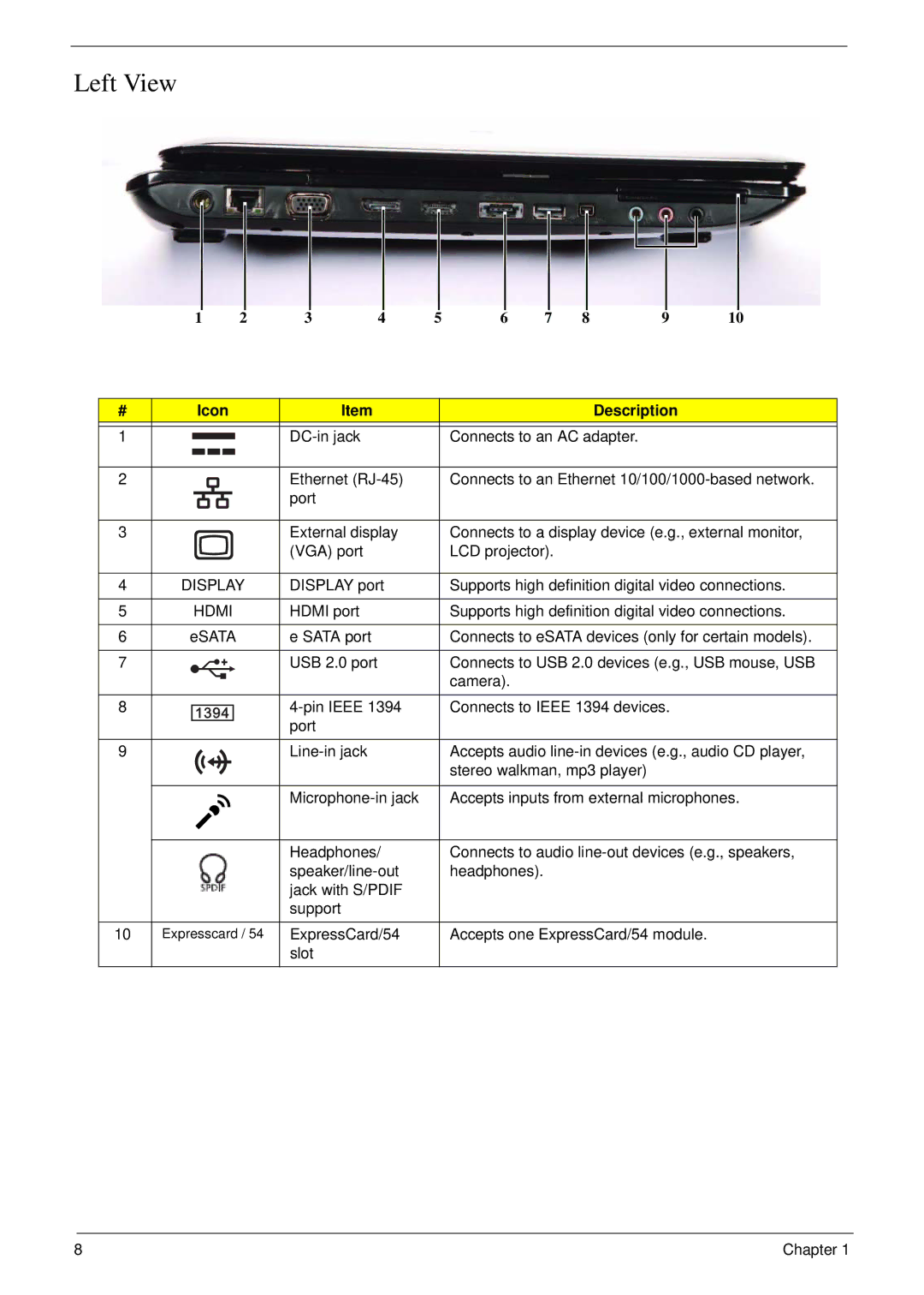 Acer 8940 manual Left View, Display, Hdmi 