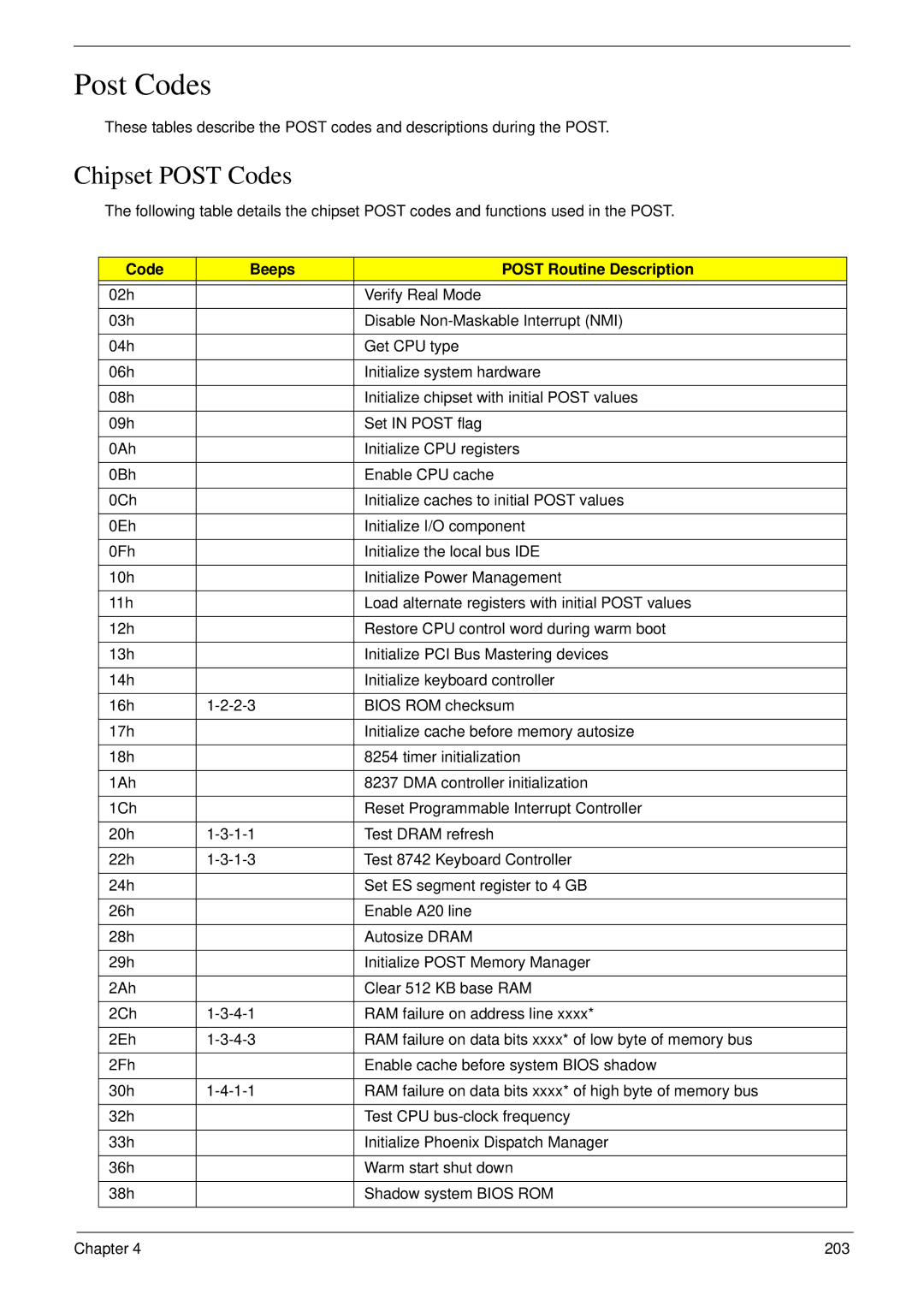 Acer 8940 manual Chipset Post Codes, Code Beeps Post Routine Description 