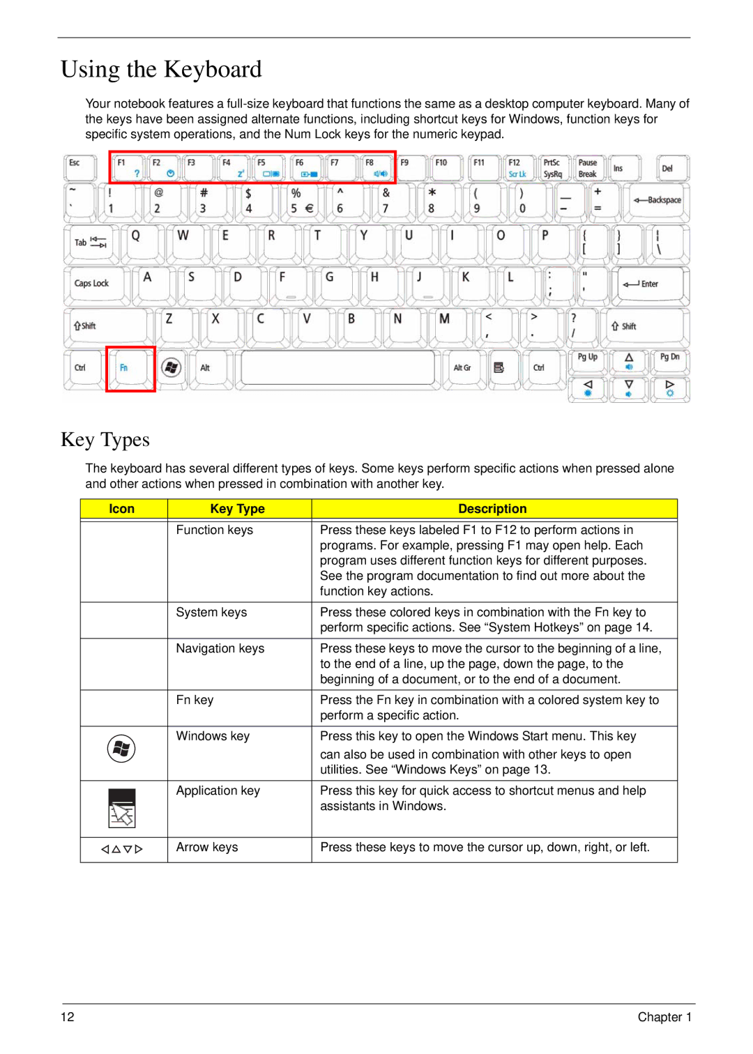 Acer 8940 manual Using the Keyboard, Key Types, Icon Key Type Description 