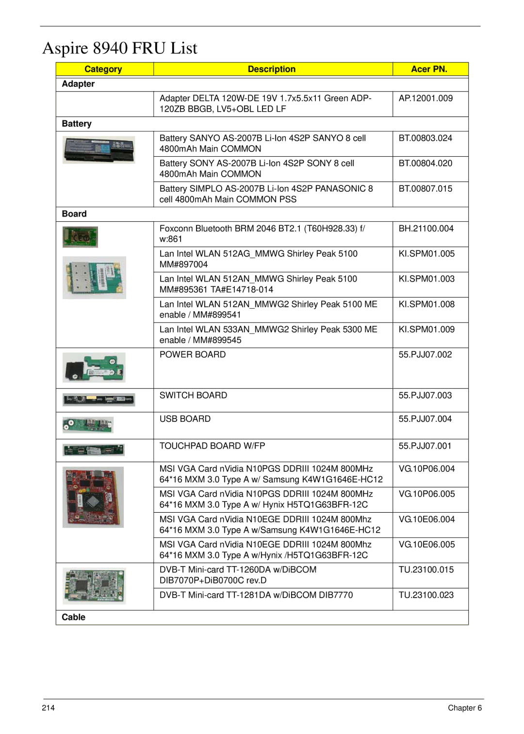 Acer manual Aspire 8940 FRU List, Category Description Acer PN Adapter, Battery, Board, Cable 