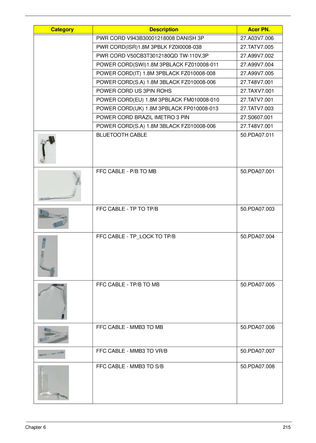 Acer 8940 manual Category Description Acer PN 