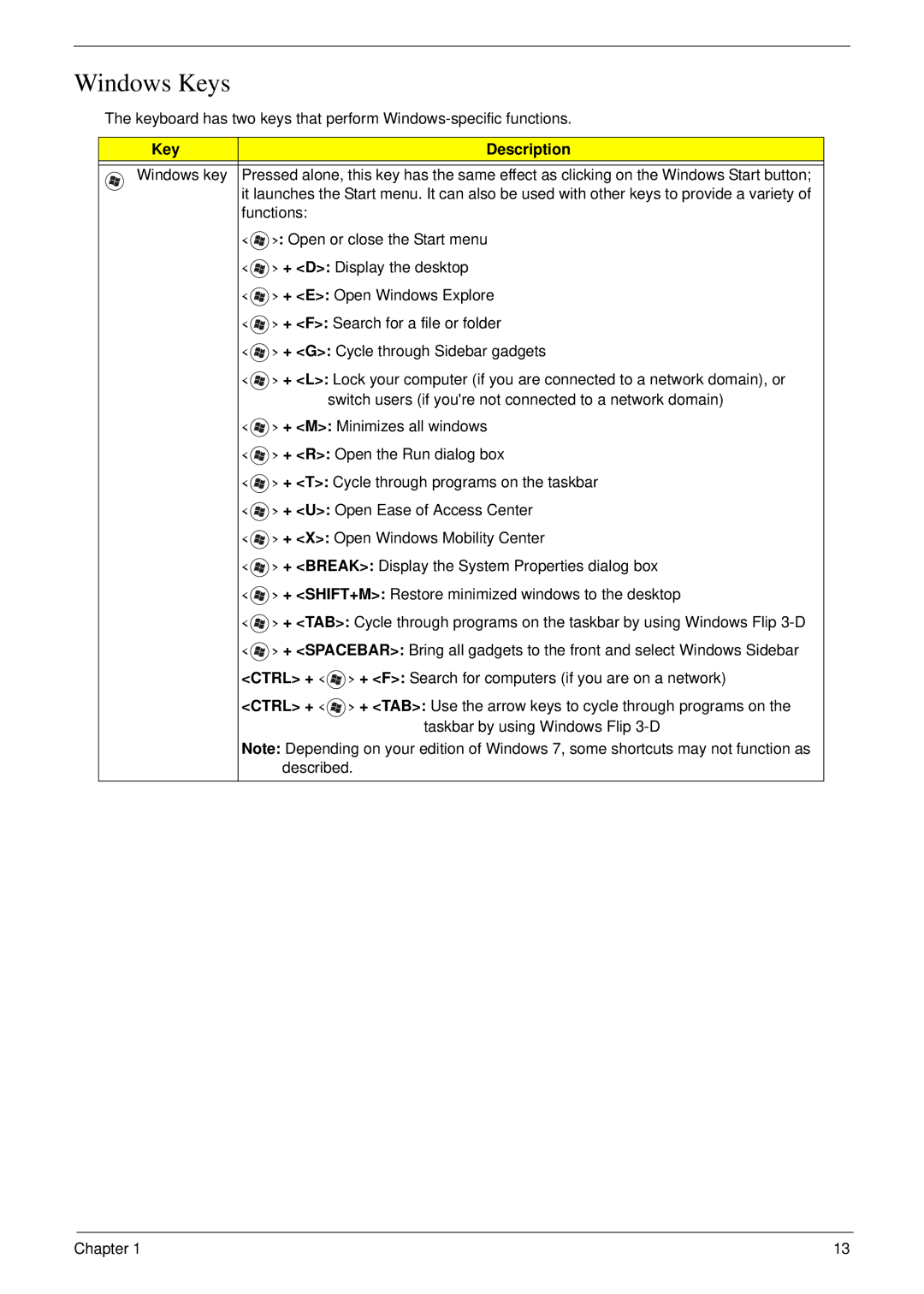 Acer 8940 manual Windows Keys, Key Description 