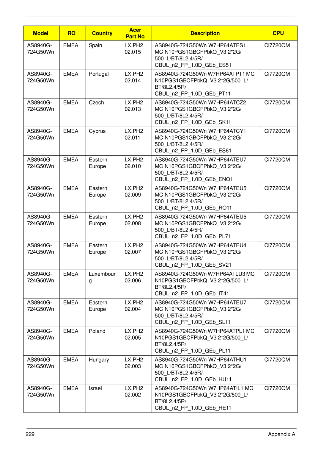 Acer 8940 manual Spain 