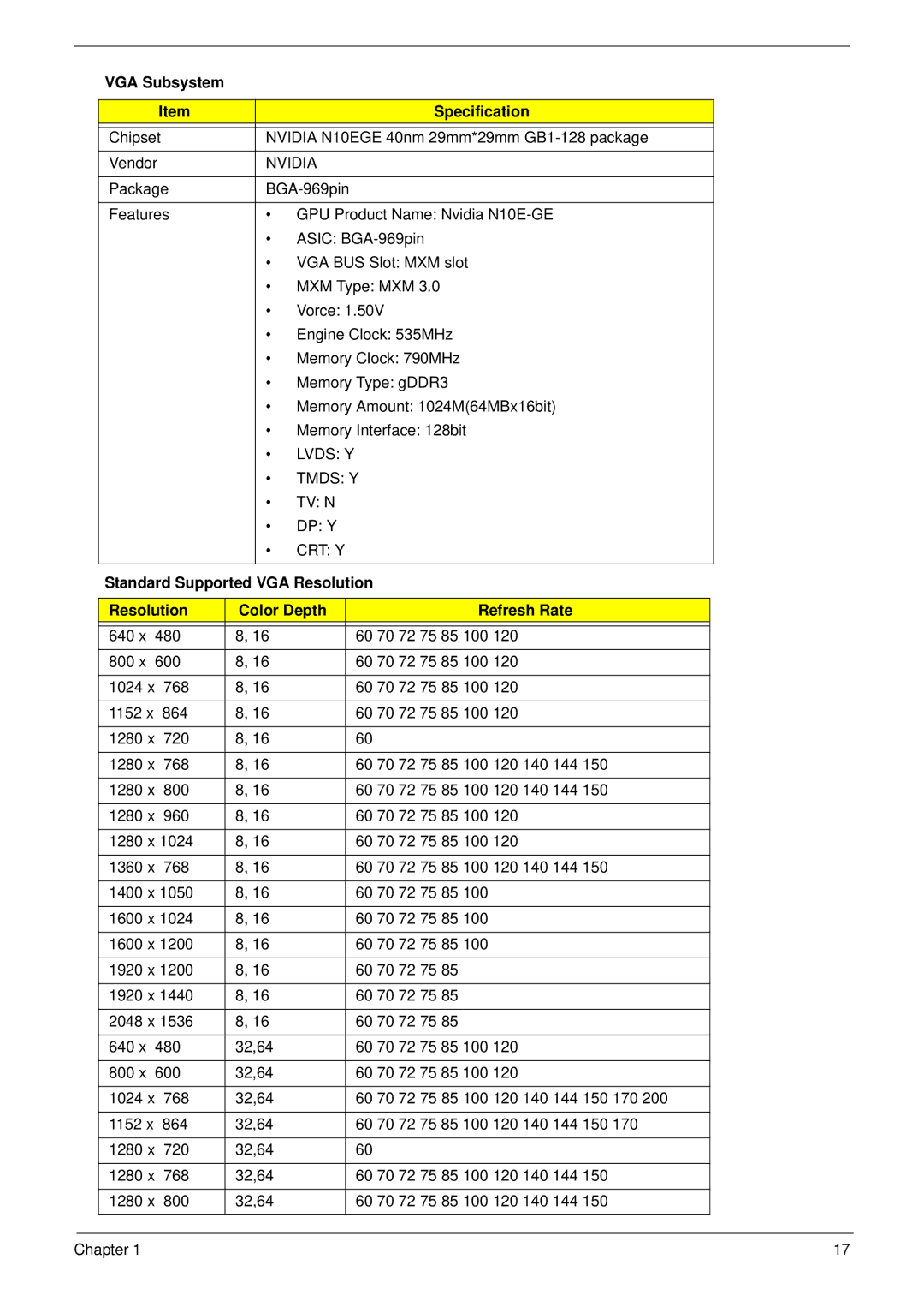 Acer 8940 manual VGA Subsystem Specification, Nvidia, Lvds Y Tmds Y TV N DP Y CRT Y, Standard Supported VGA Resolution 