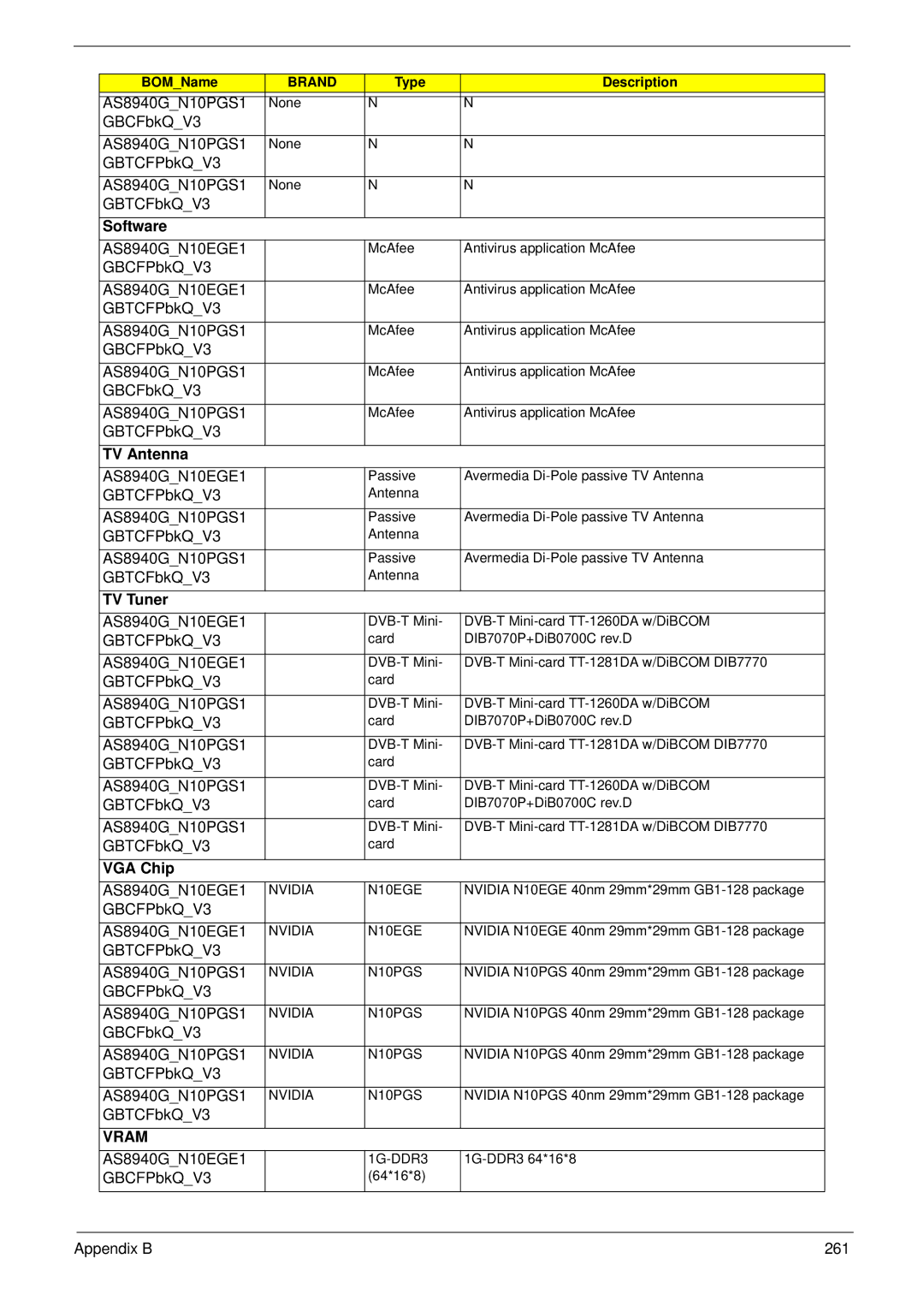 Acer 8940 manual Software, TV Antenna 