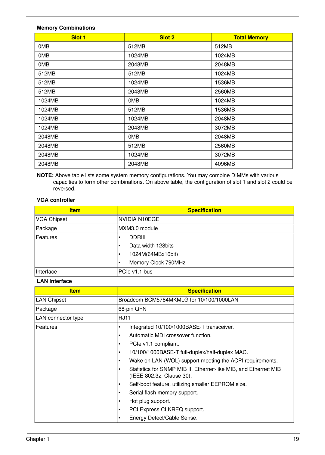 Acer 8940 manual Memory Combinations Slot Total Memory, 0MB, VGA controller Specification, Nvidia N10EGE 