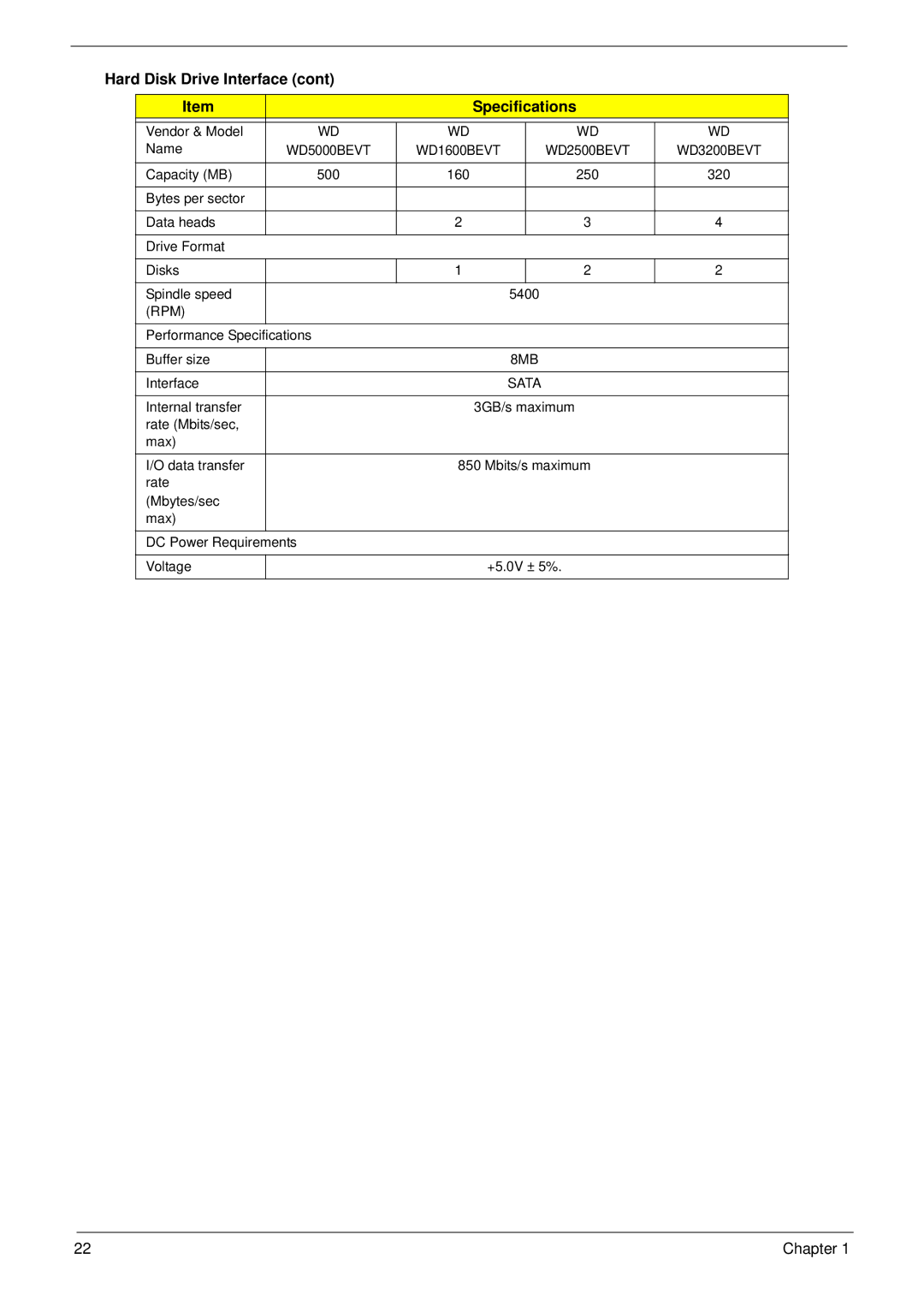 Acer 8940 manual Hard Disk Drive Interface Specifications 