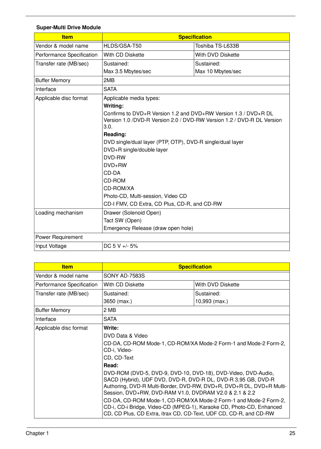 Acer 8940 manual Super-Multi Drive Module Specification, Writing, Reading, Write 