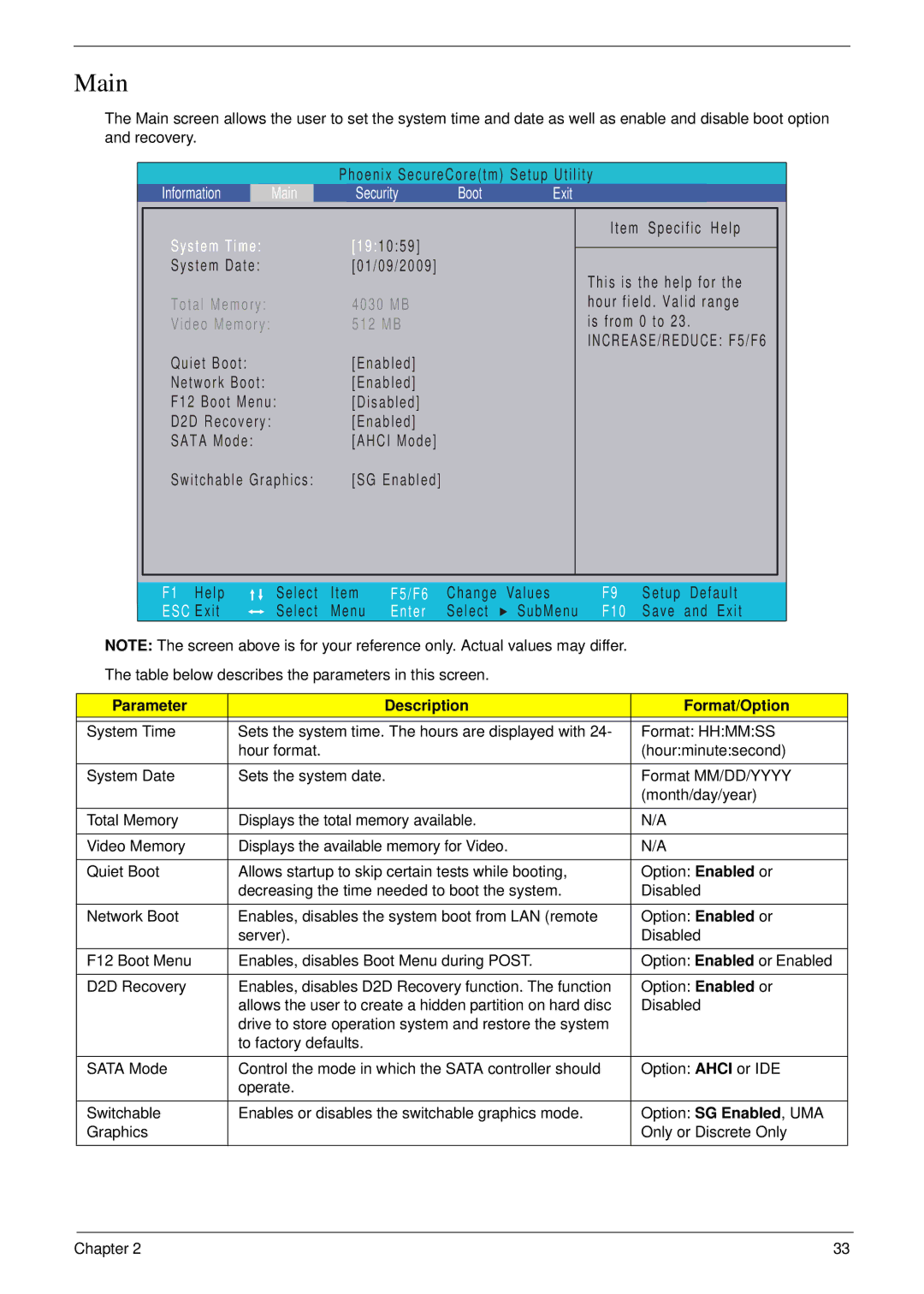 Acer 8940 manual Main, Parameter Description Format/Option 