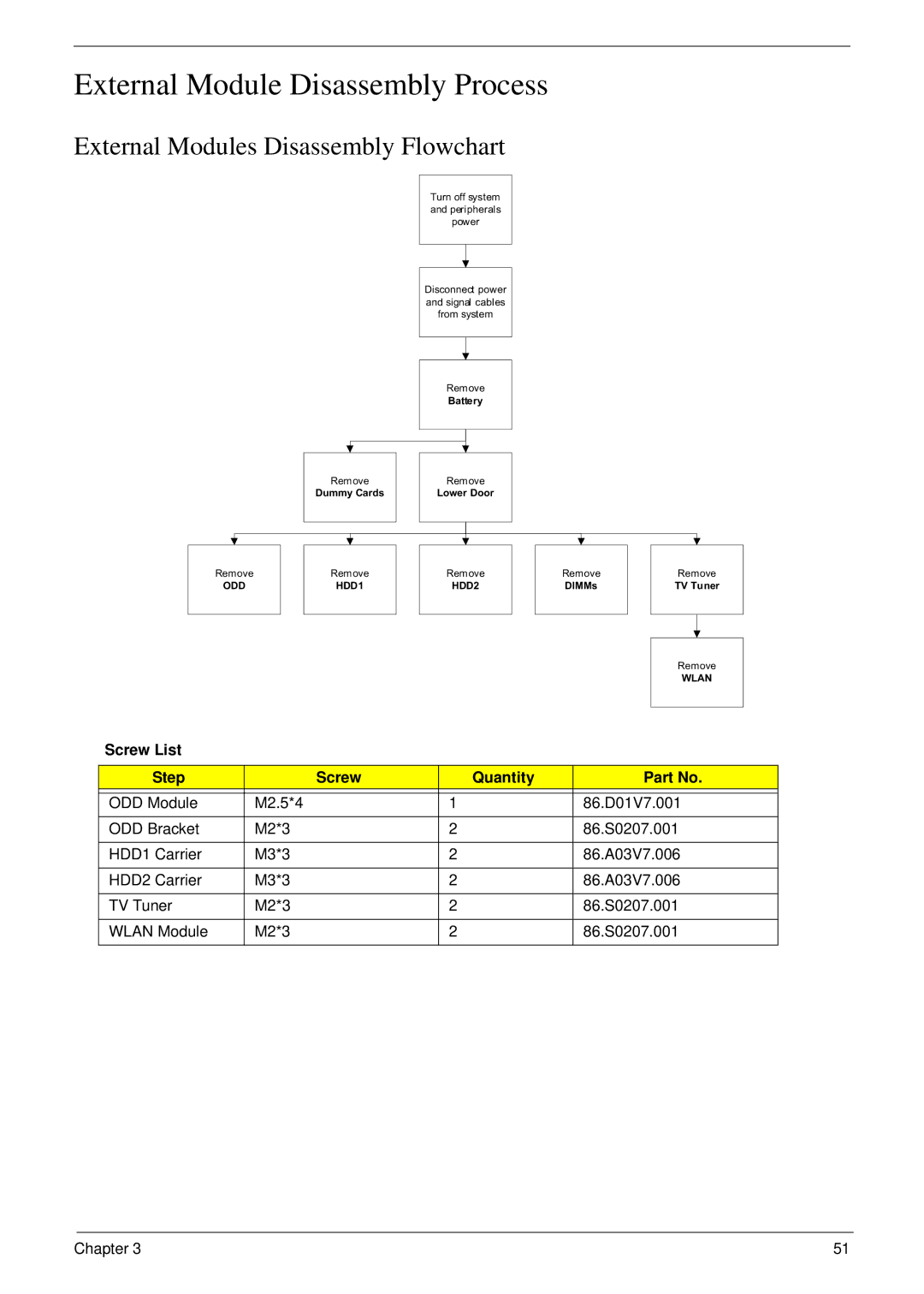 Acer 8940 manual External Module Disassembly Process, External Modules Disassembly Flowchart, Screw List Step Quantity 