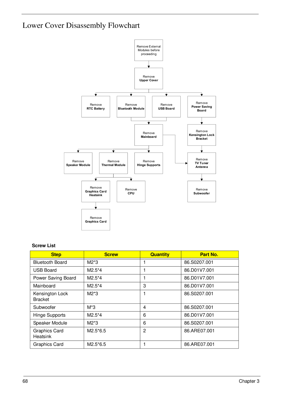 Acer 8940 manual Lower Cover Disassembly Flowchart 