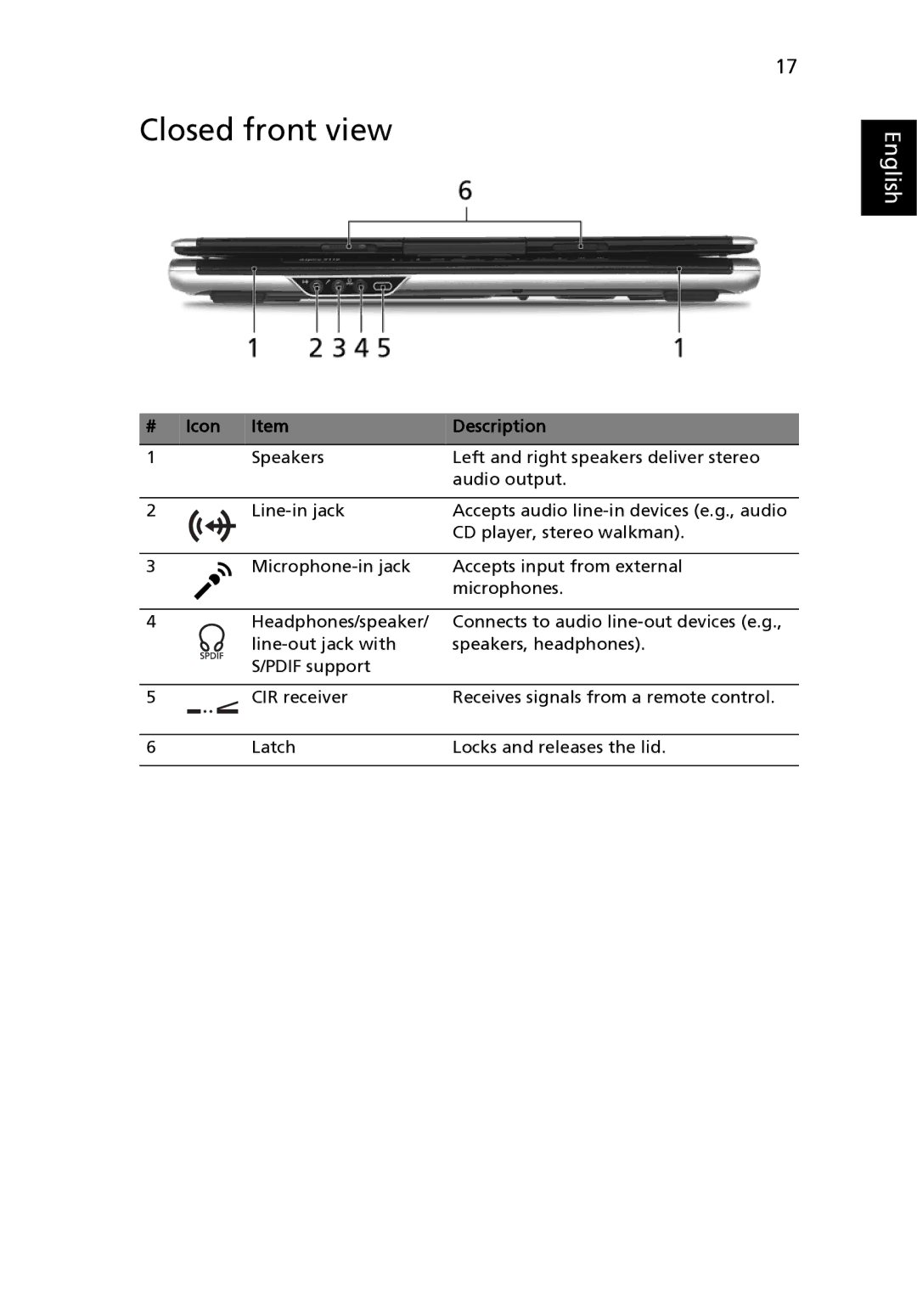 Acer 9120 manual Closed front view, Icon Description 