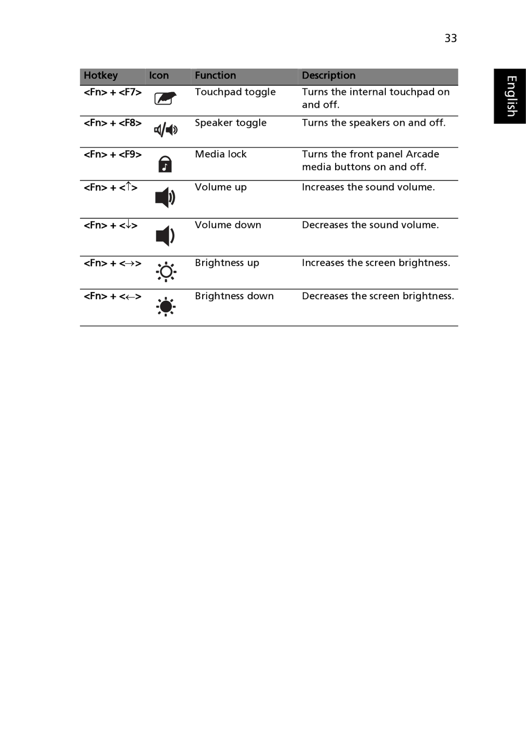 Acer 9120 manual Hotkey Icon Function Description Fn + F7, Fn + F8, Fn + F9, Fn + ↑, Fn + ↓, Fn + →, Fn + ← 