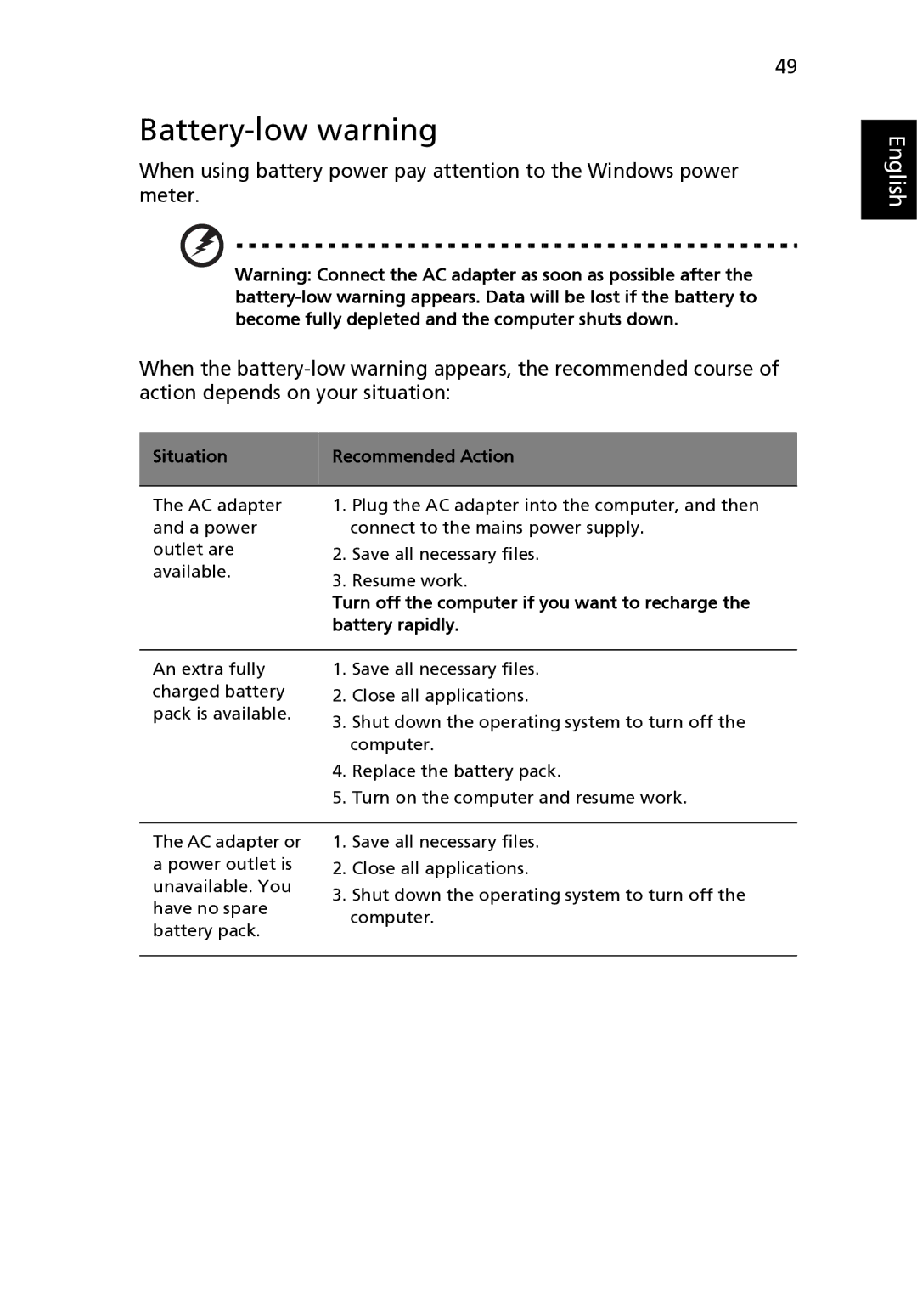 Acer 9120 manual Battery-low warning, Situation Recommended Action 