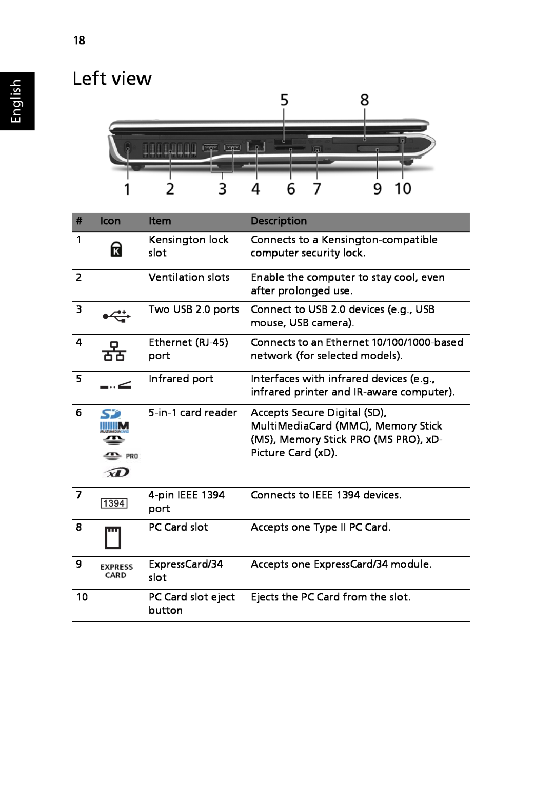 Acer 9120 manual Left view, English 