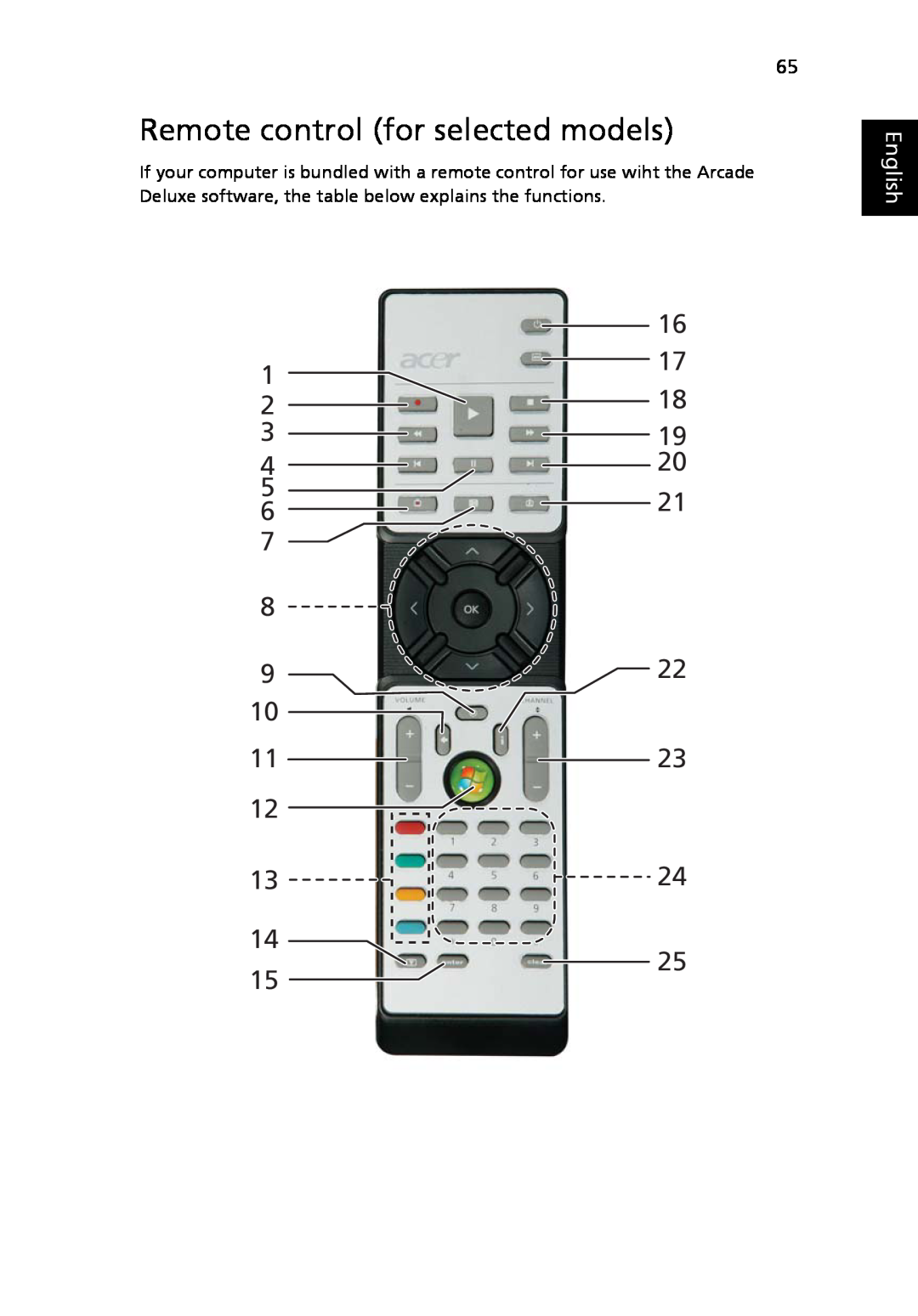 Acer 9120 manual Remote control for selected models, English 