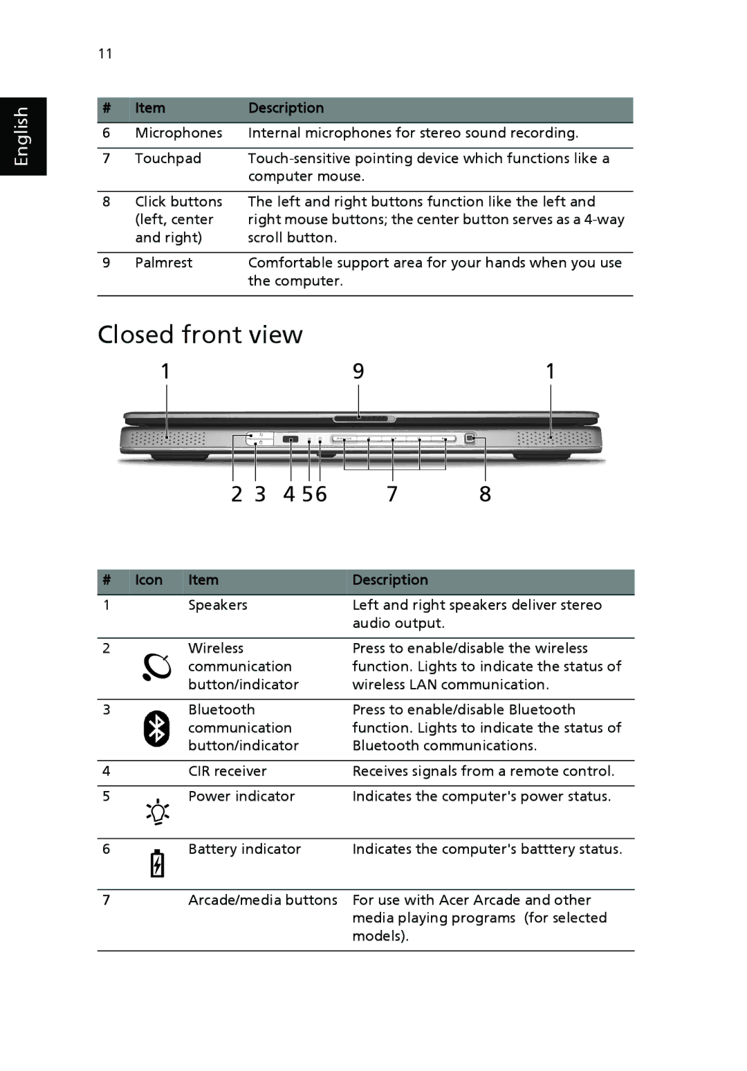 Acer 9500 manual Closed front view, Icon Description 