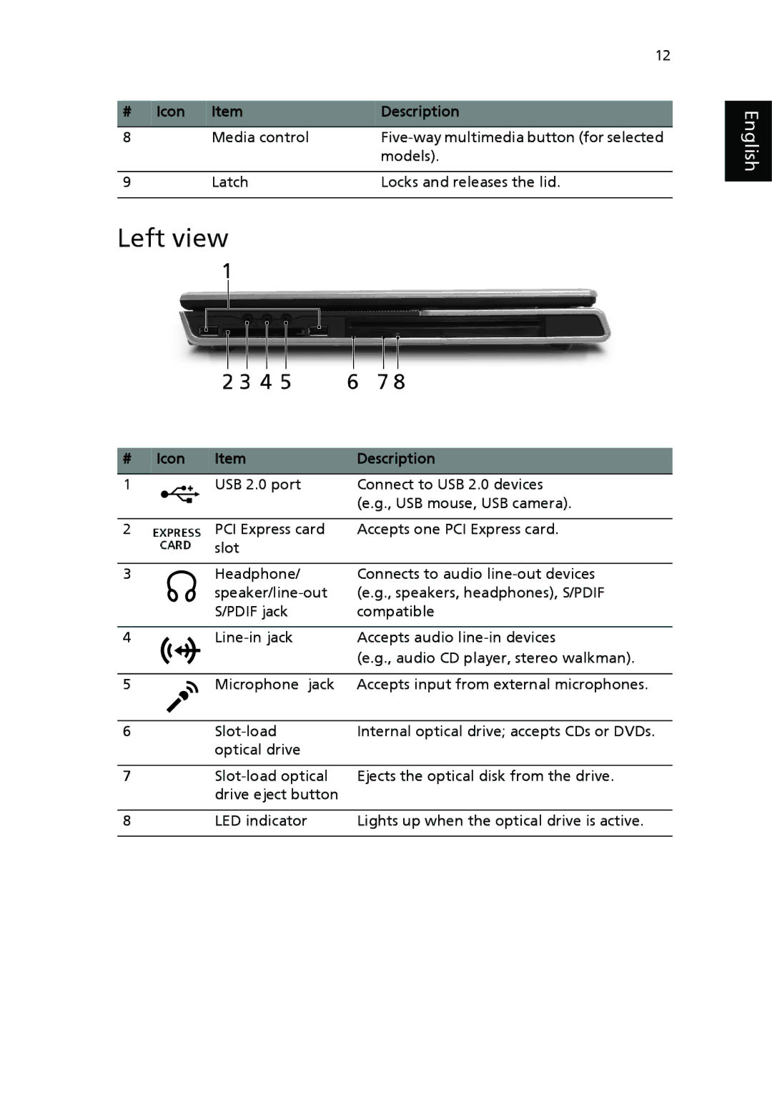 Acer 9500 manual Left view, # Icon Description 