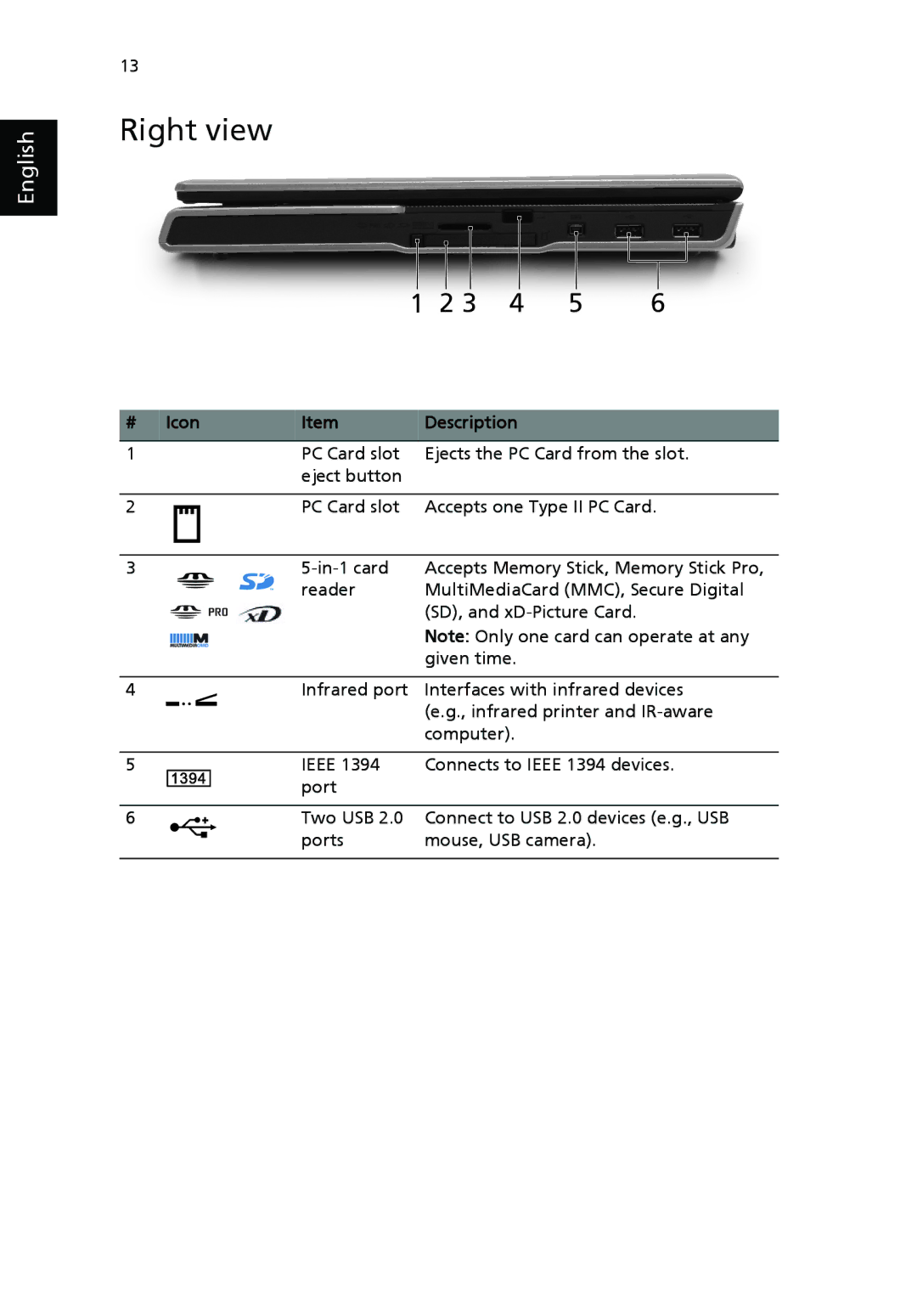 Acer 9500 manual Right view 