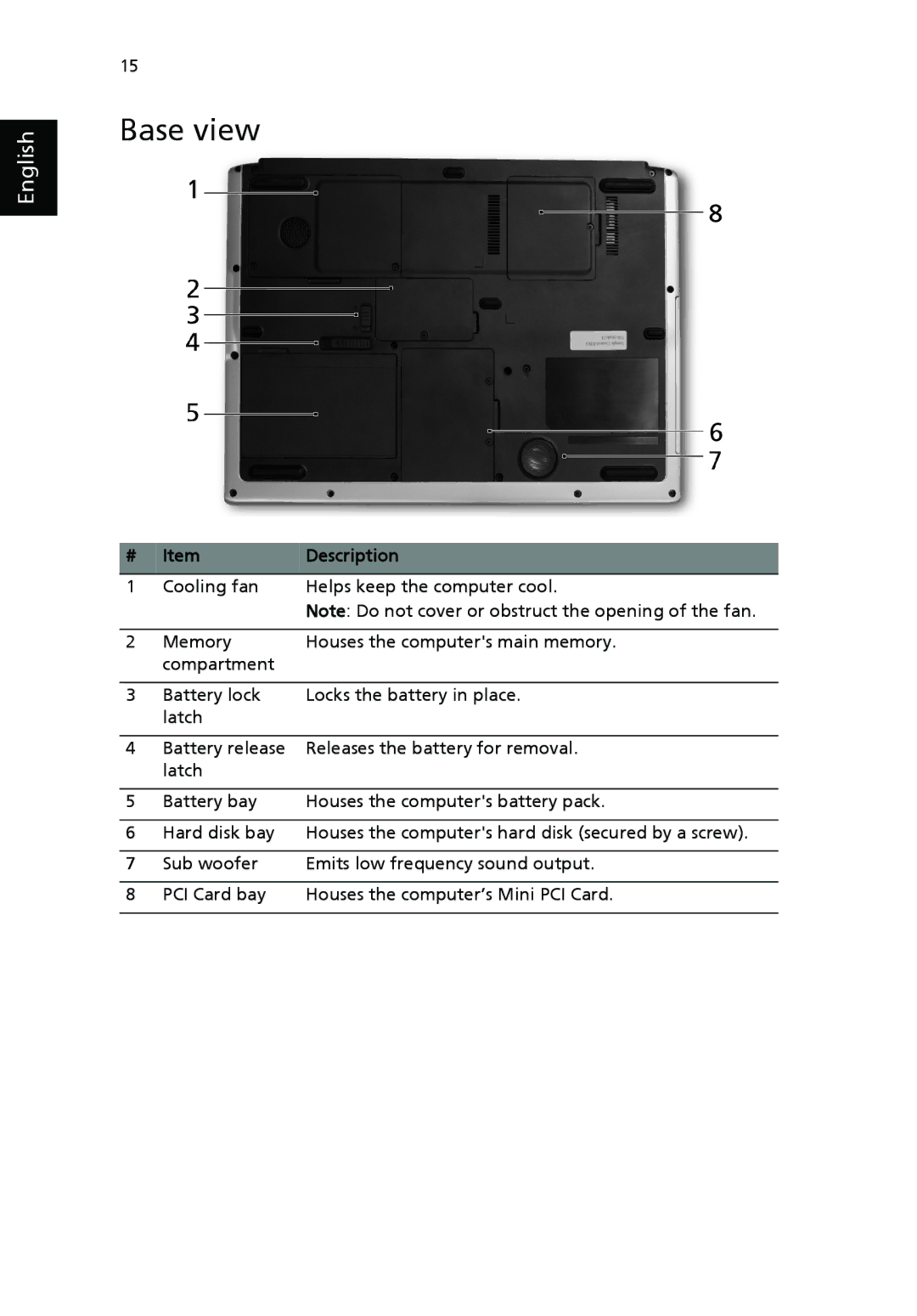 Acer 9500 manual Base view 