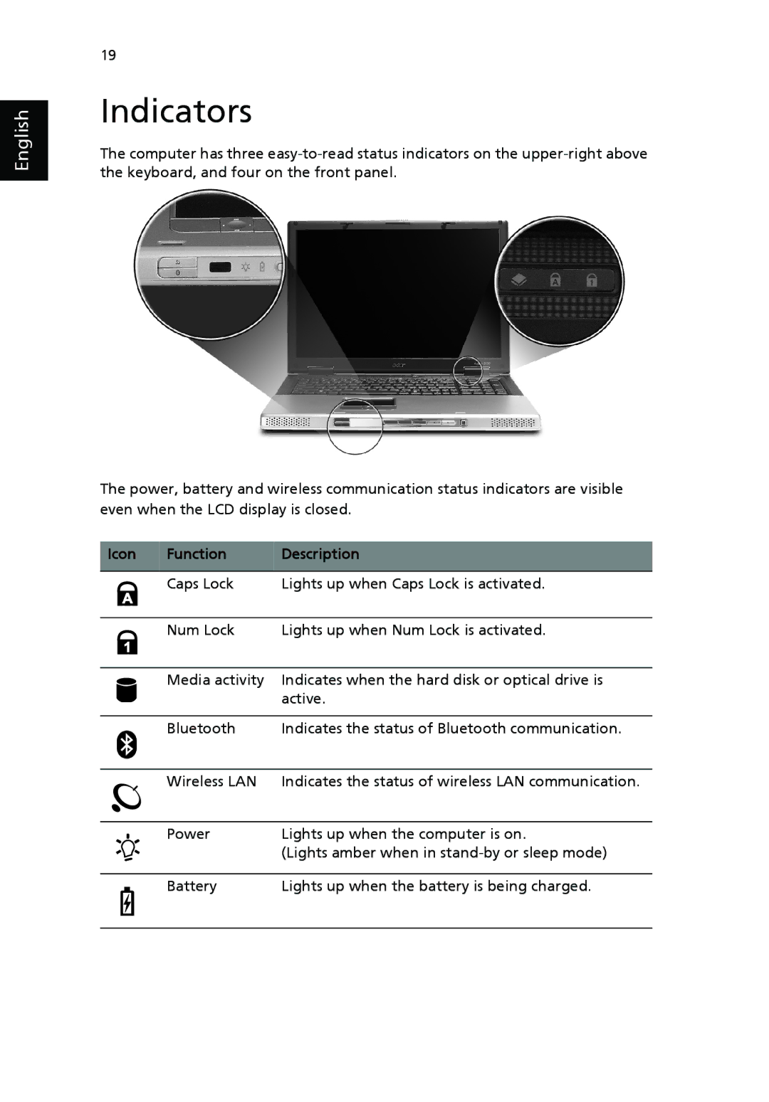 Acer 9500 manual Indicators, Icon Function Description 