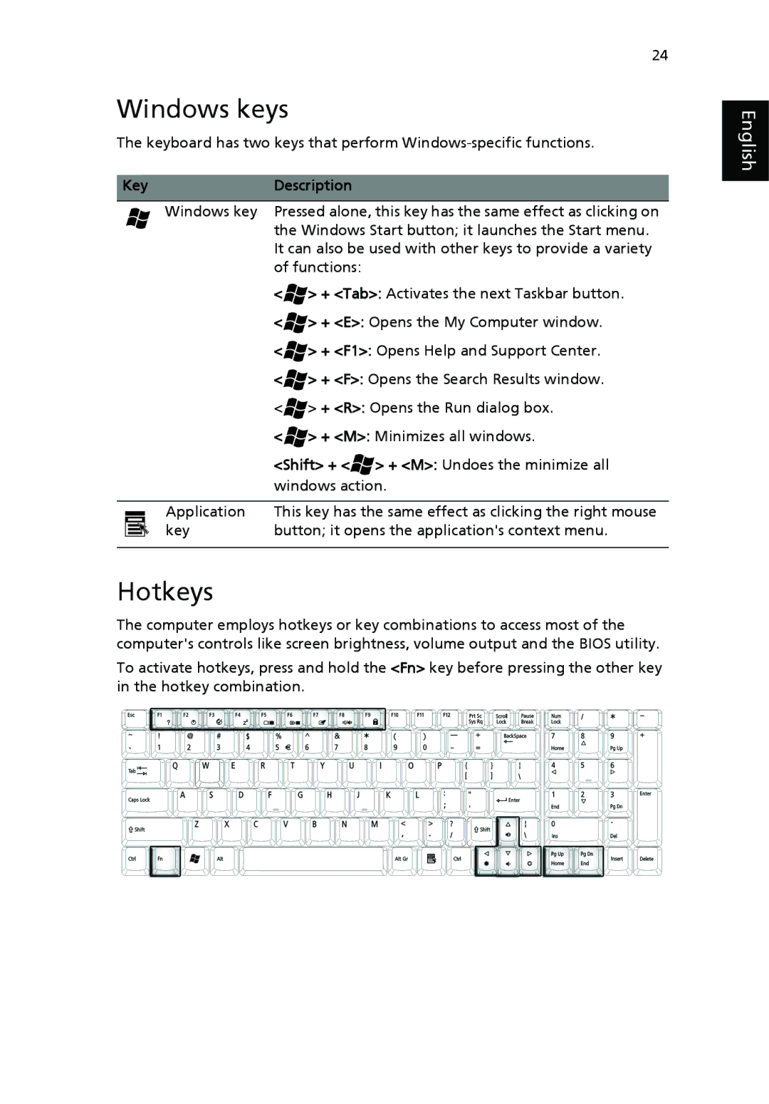 Acer 9500 manual Windows keys, Hotkeys, Key Description 