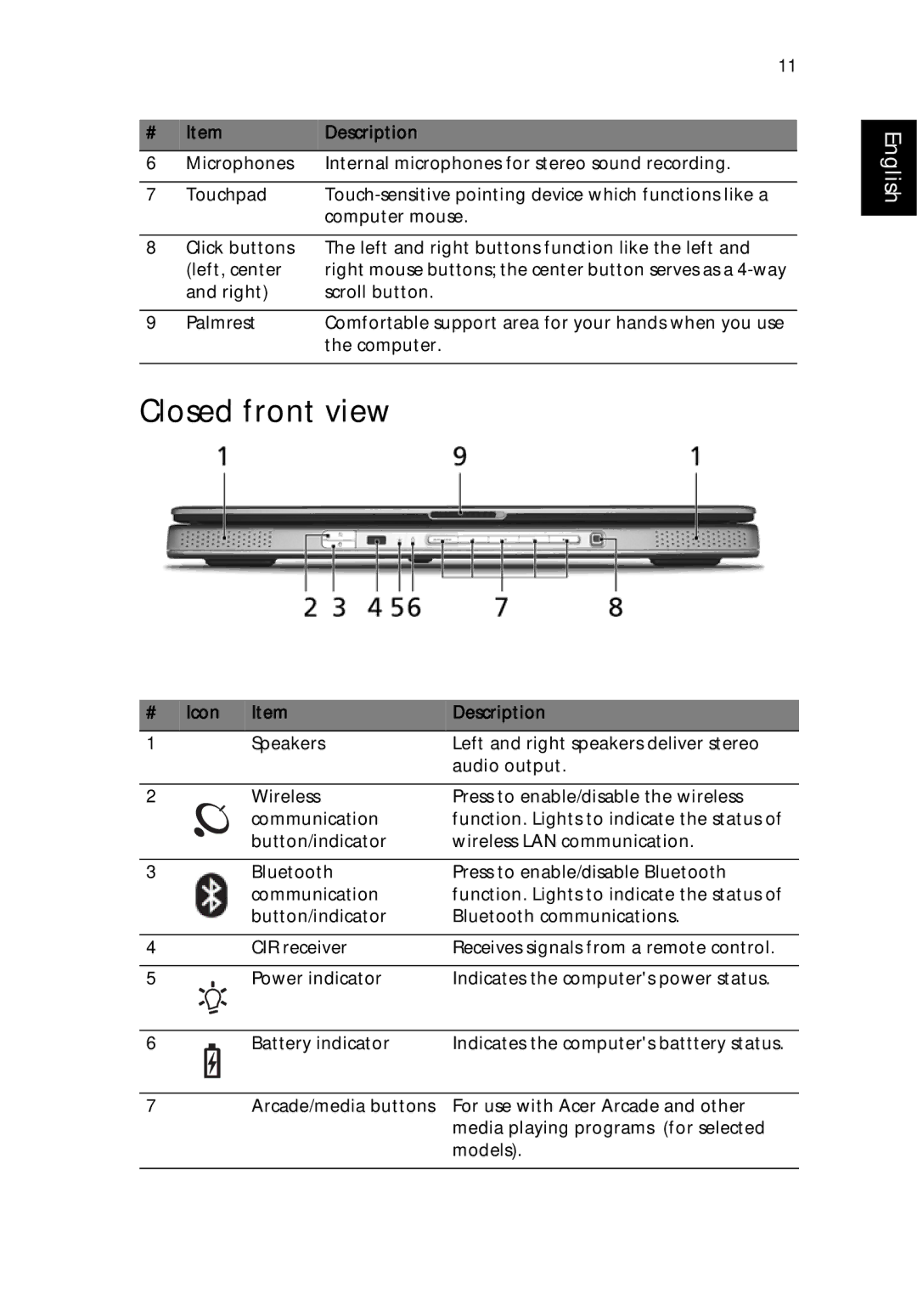 Acer 9500 manual Closed front view, Icon Description 