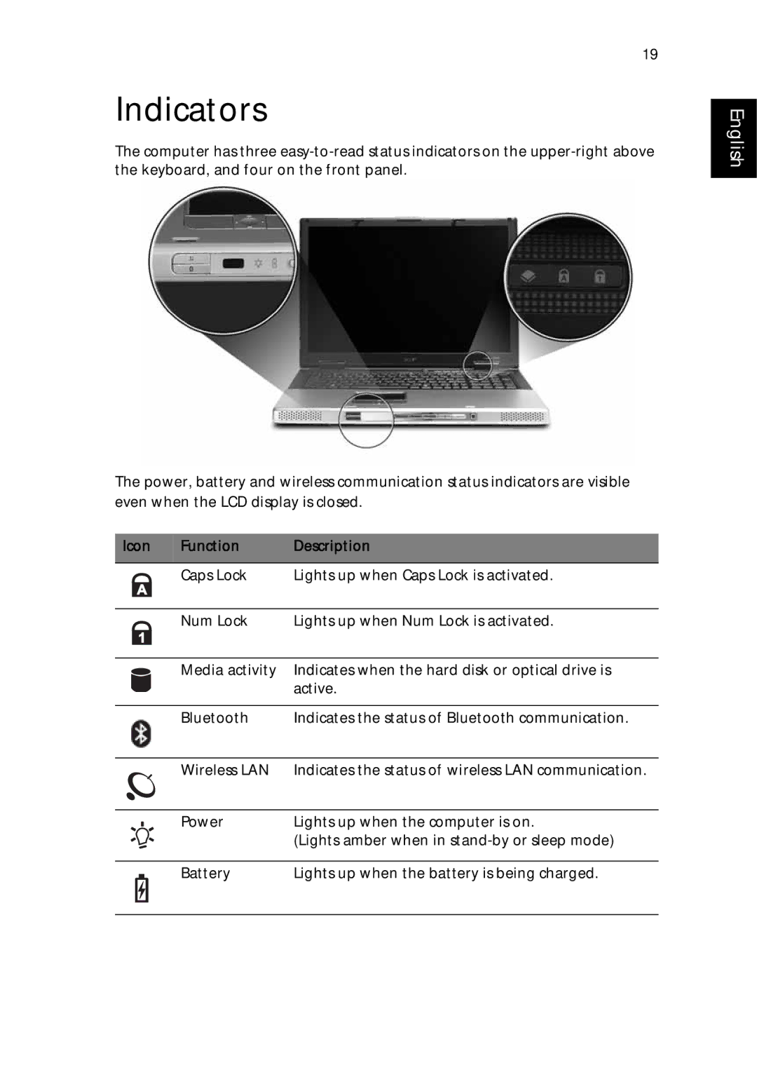 Acer 9500 manual Indicators, Function Description 