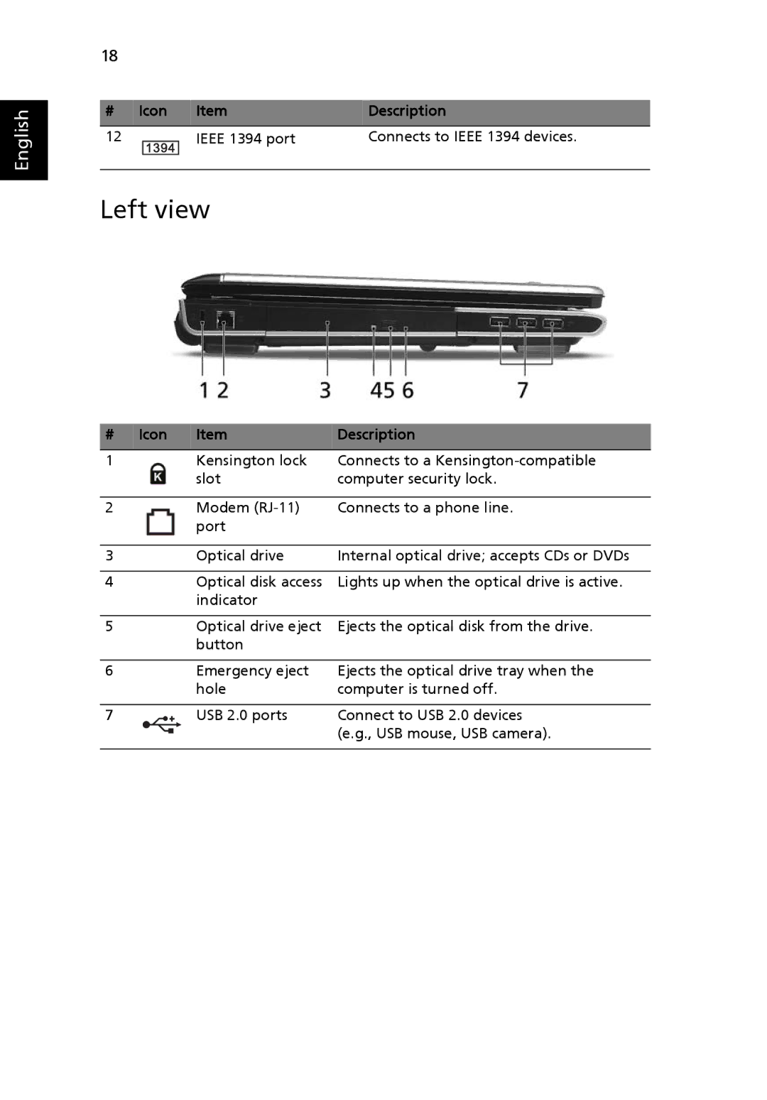 Acer 9520, 9510 manual Left view 