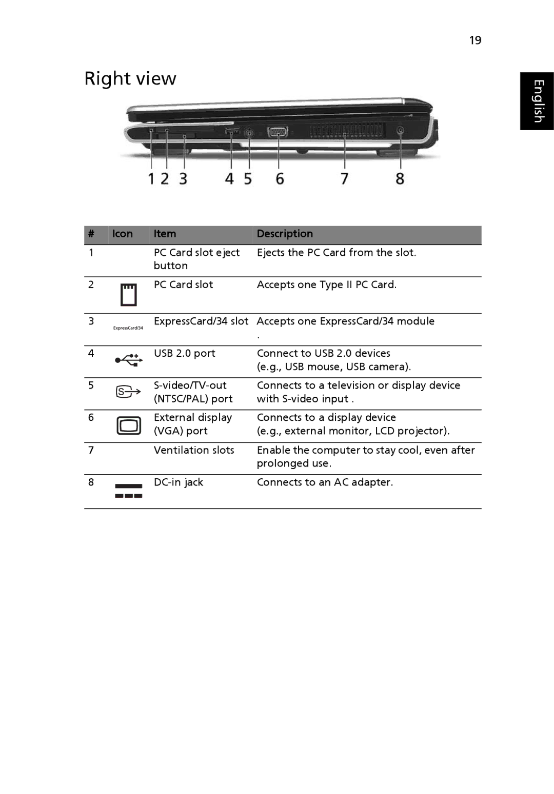 Acer 9510, 9520 manual Right view 