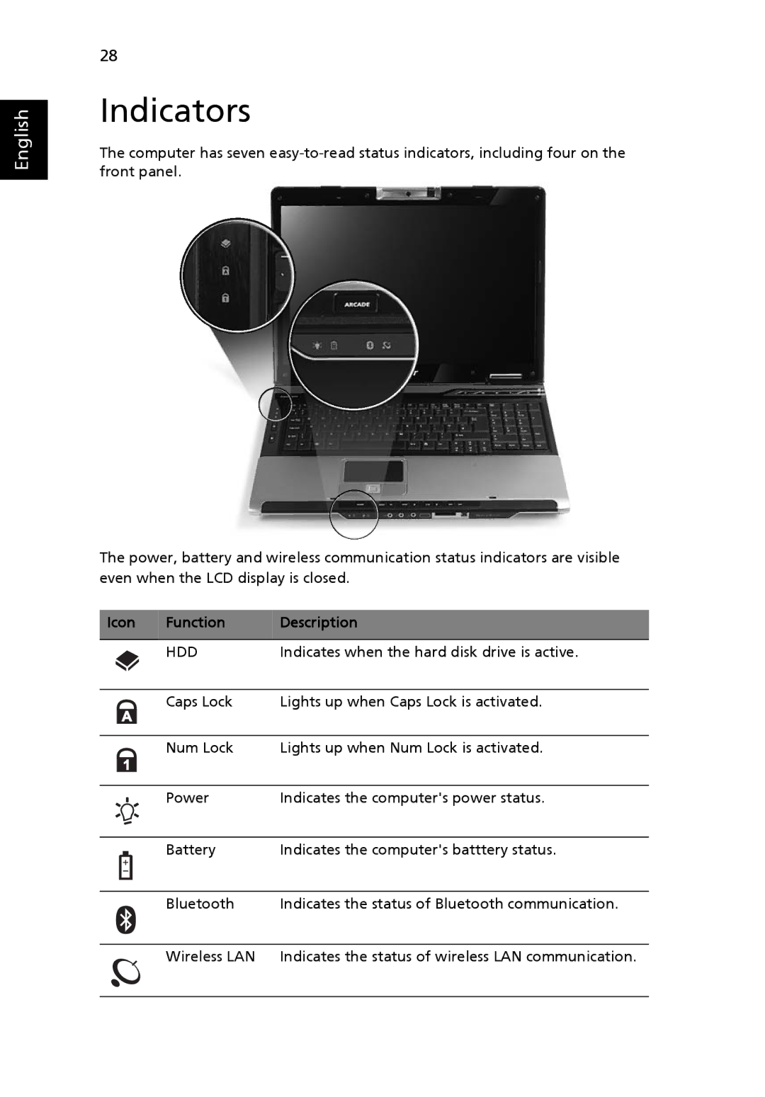 Acer 9520, 9510 manual Indicators, Function Description 