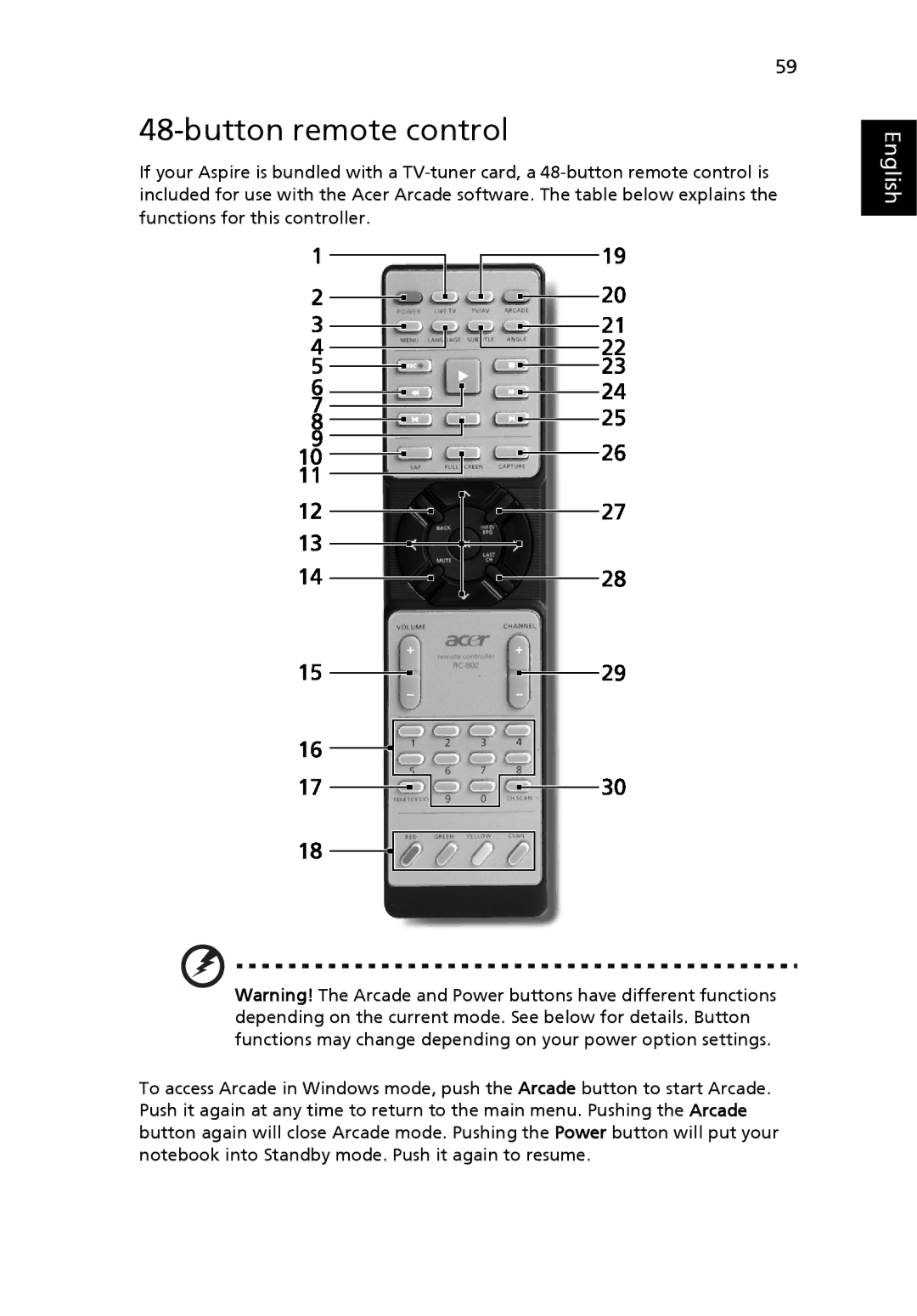 Acer 9510, 9520 manual Button remote control 