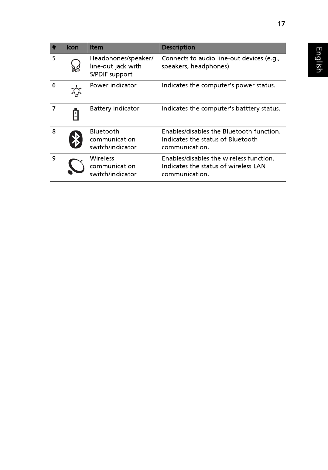 Acer 9800 manual Icon Description 