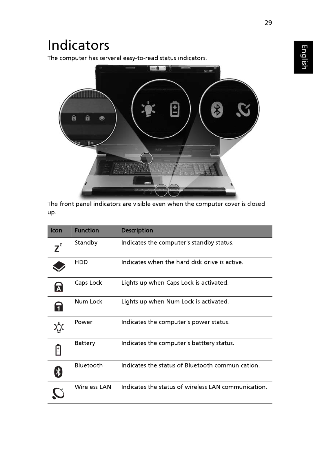 Acer 9800 manual Indicators, Function Description 