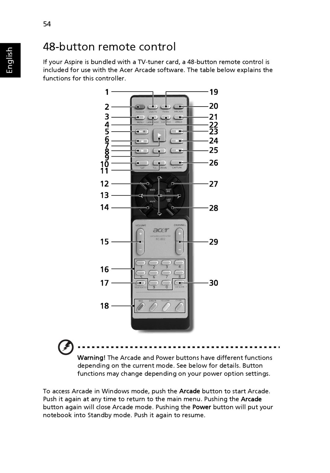 Acer 9800 manual Button remote control 