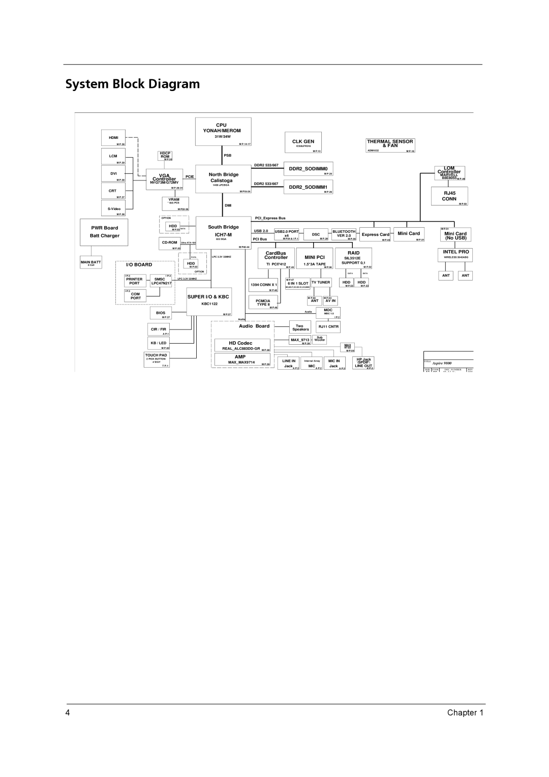 Acer 9800 manual System Block Diagram, Vga 