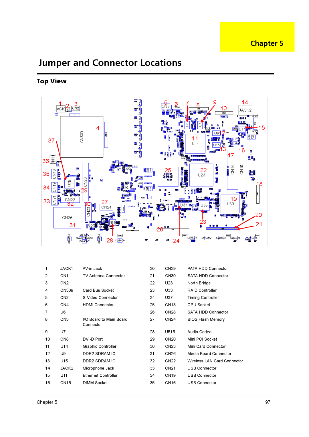 Acer 9800 manual Jumper and Connector Locations, Chapter 