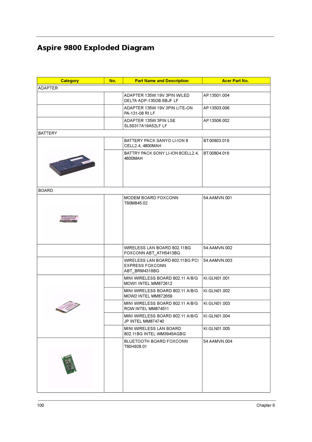 Acer manual Aspire 9800 Exploded Diagram, Category Part Name and Description Acer Part No 