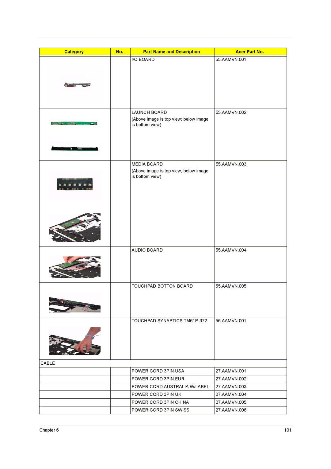 Acer 9800 manual Launch Board, Media Board, Audio Board, Touchpad Botton Board, Touchpad Synaptics TM61P-372 