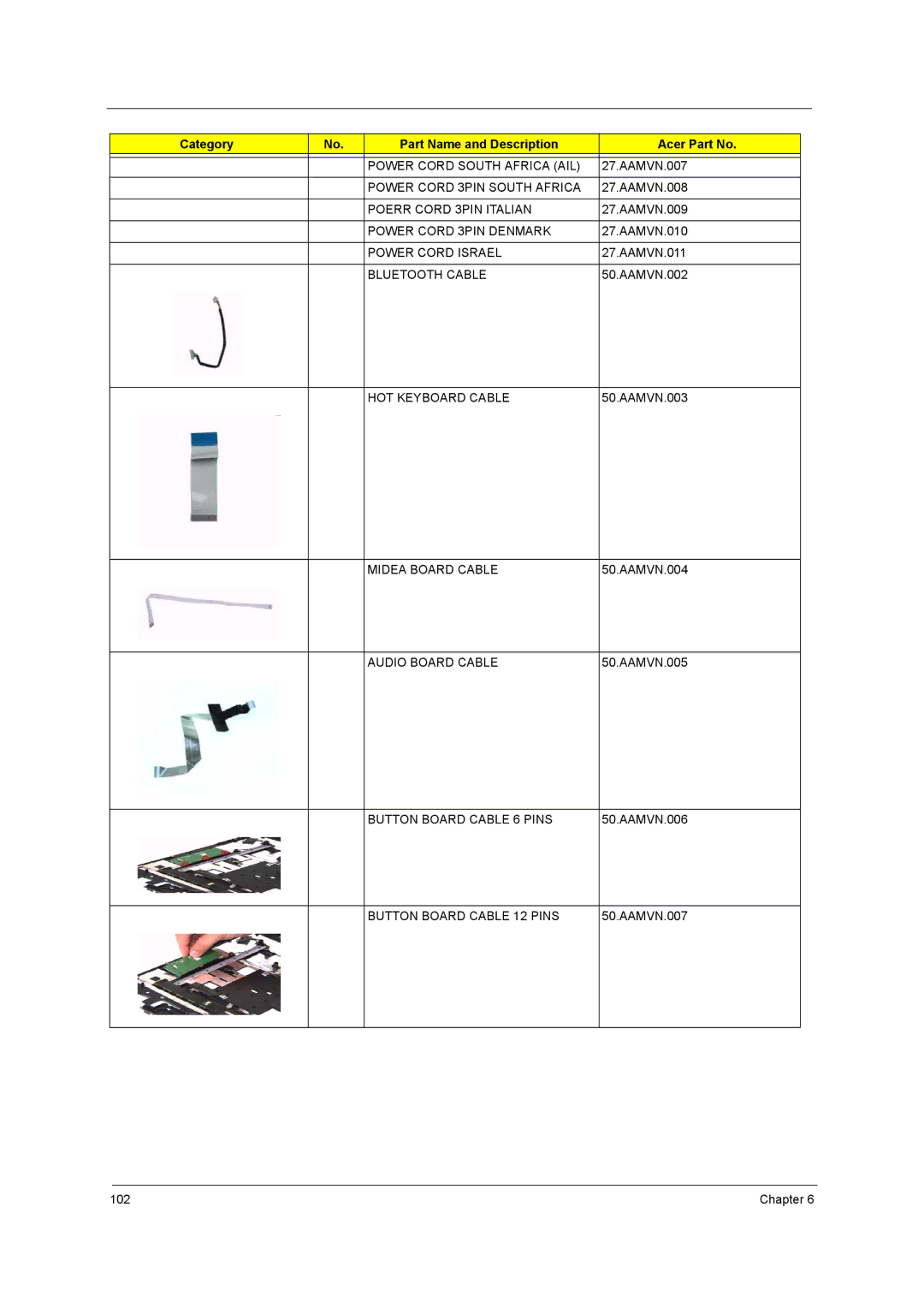 Acer 9800 Power Cord South Africa AIL, Power Cord 3PIN South Africa, Poerr Cord 3PIN Italian, Power Cord 3PIN Denmark 